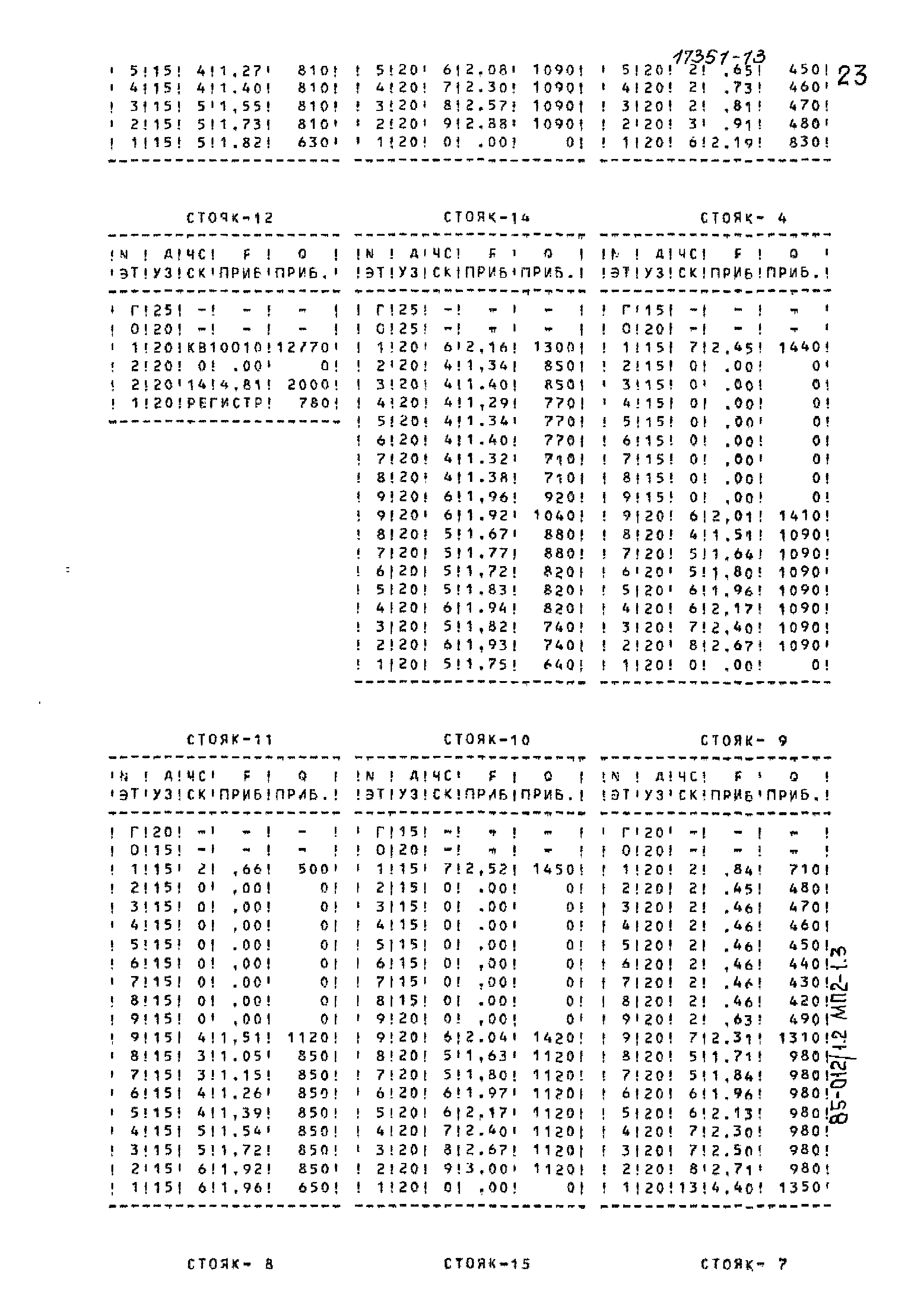 Типовой проект 85-012/1.2