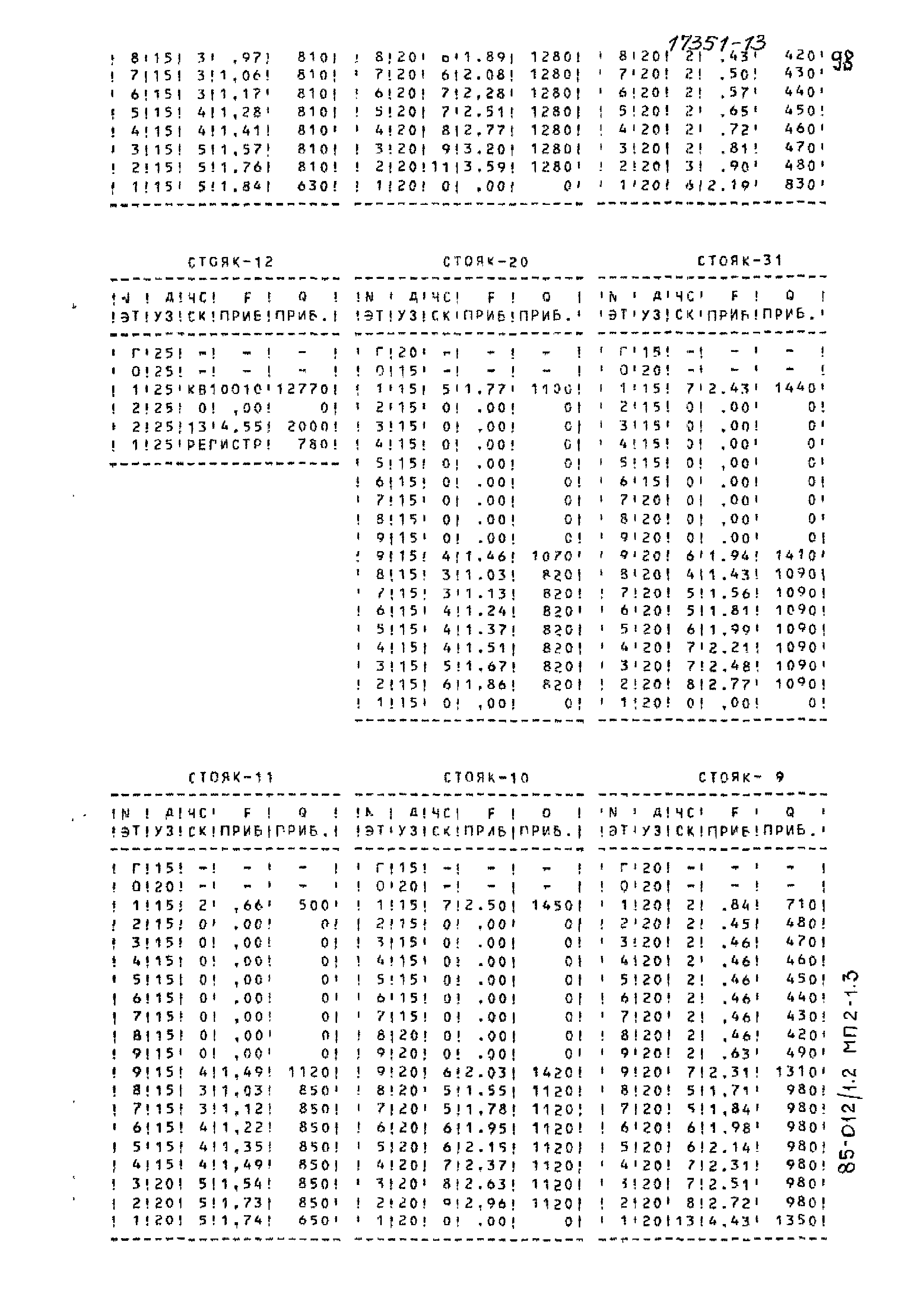 Типовой проект 85-012/1.2