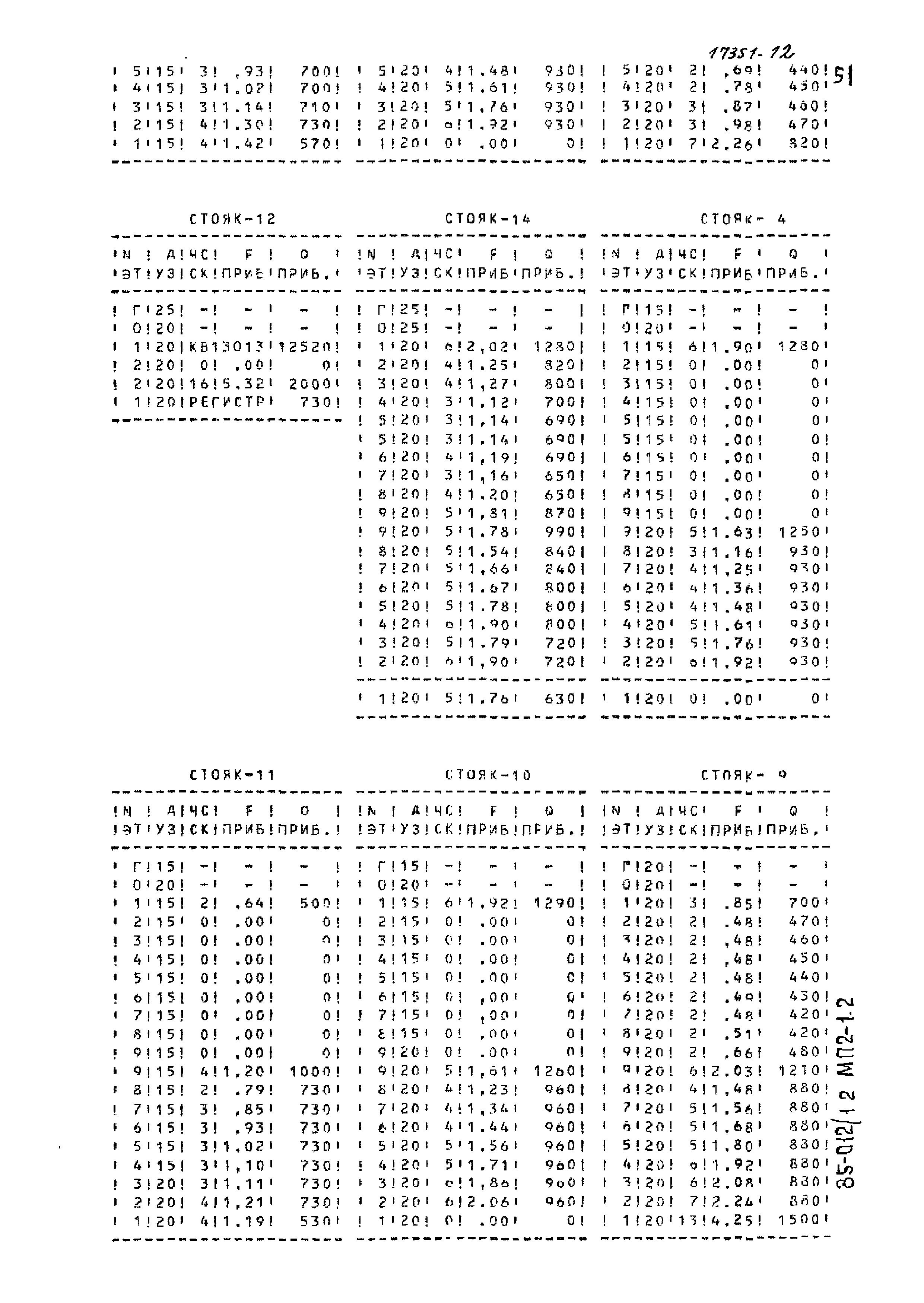 Типовой проект 85-012/1.2