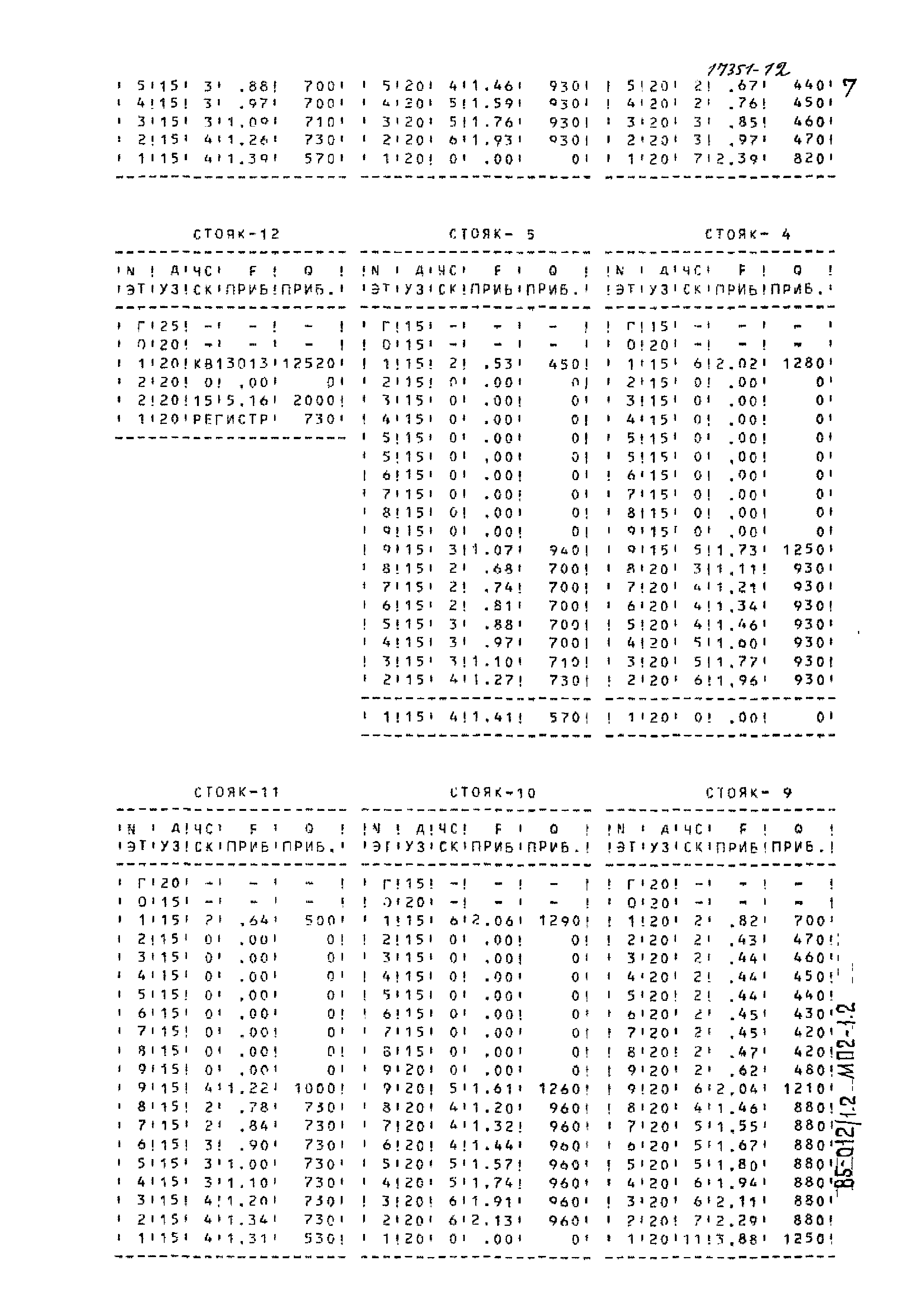 Типовой проект 85-012/1.2