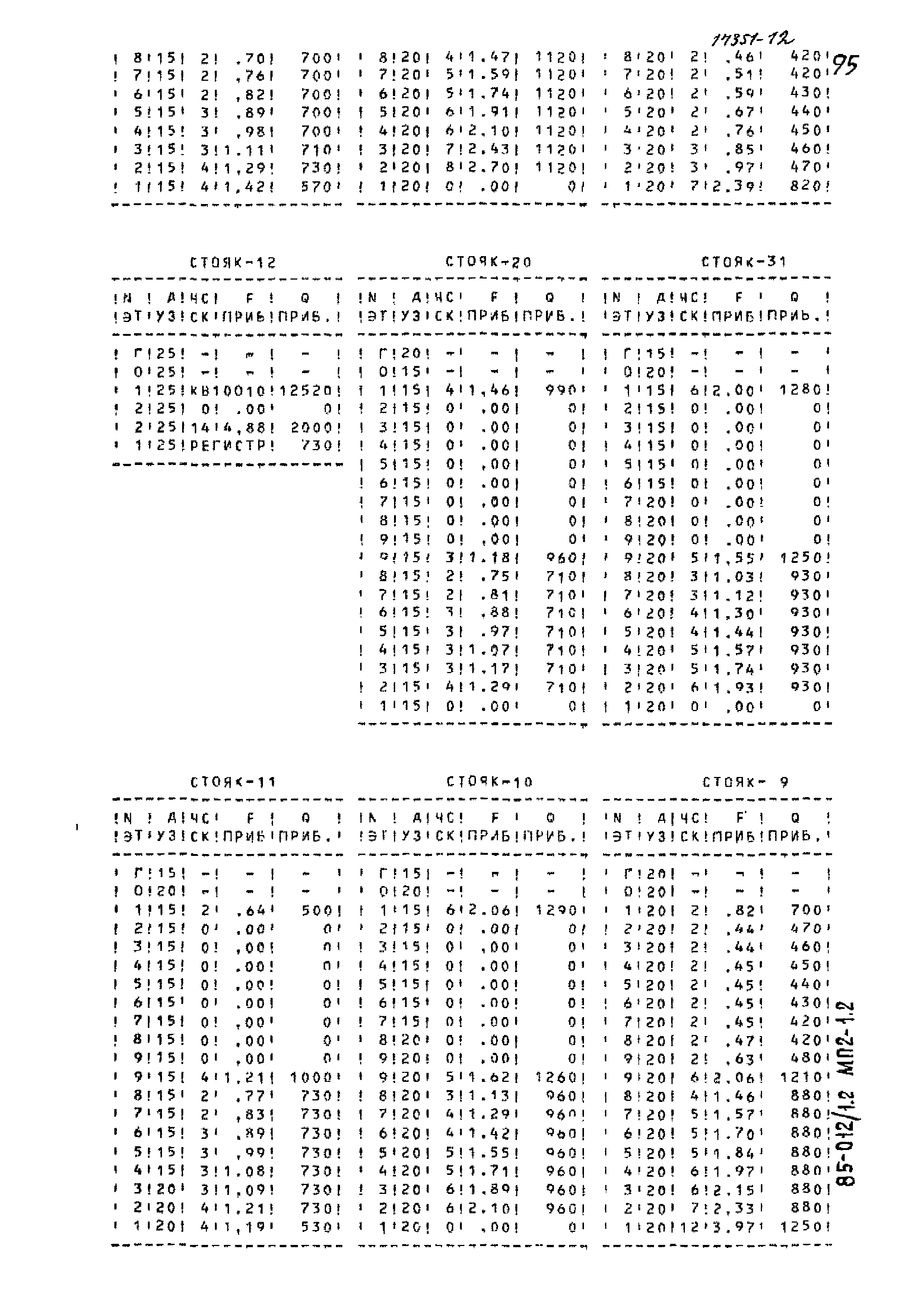 Типовой проект 85-012/1.2