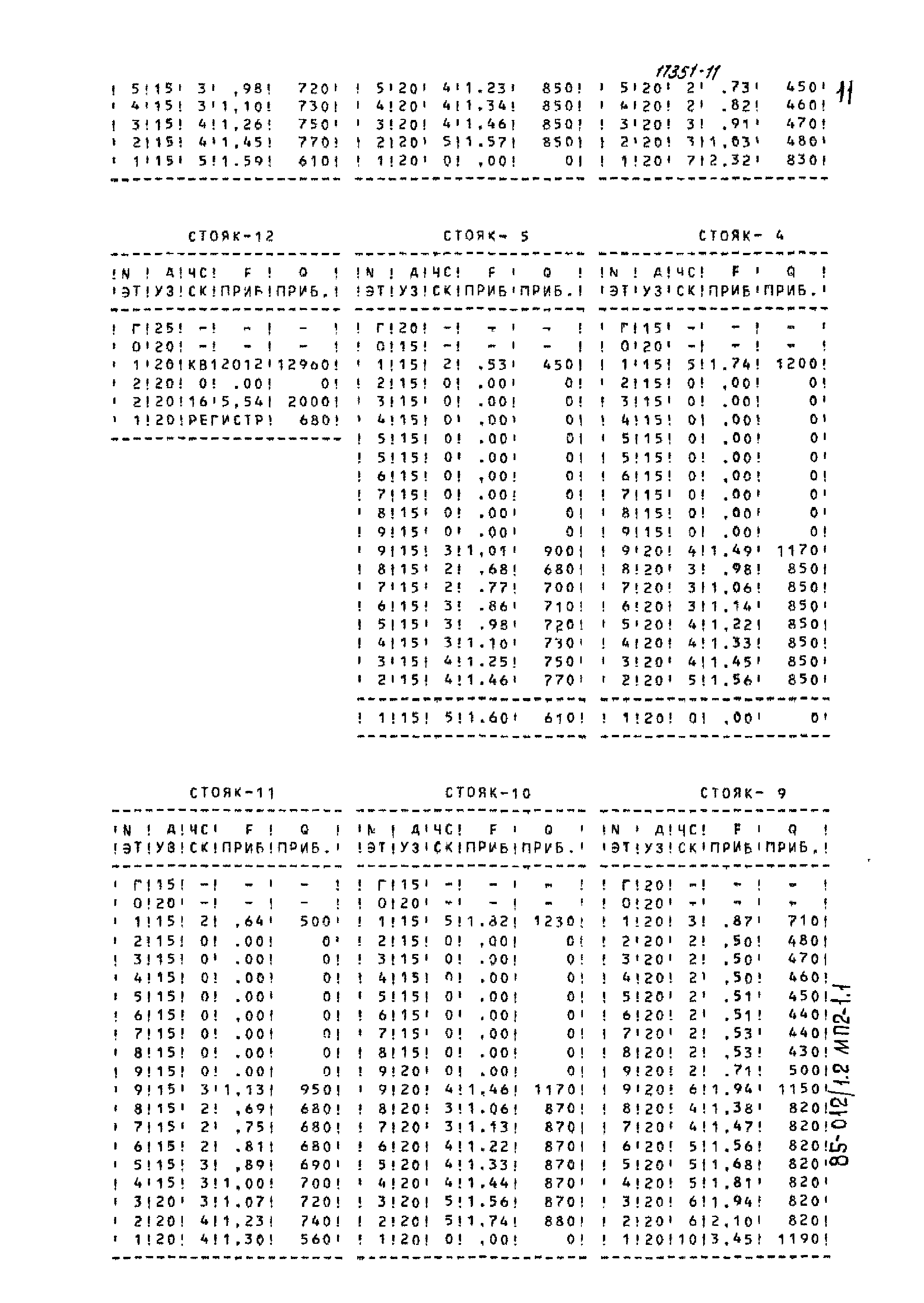 Типовой проект 85-012/1.2