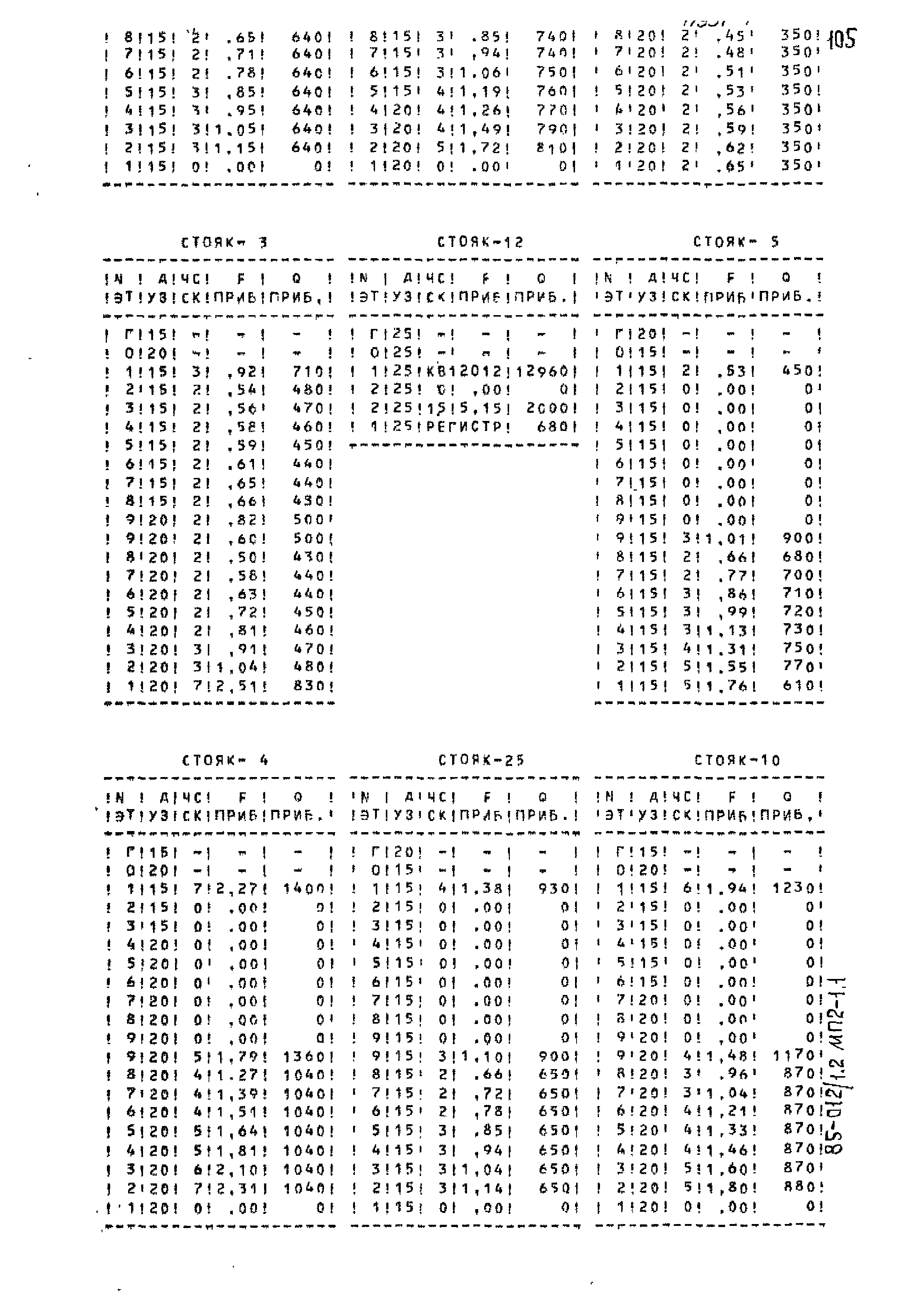 Типовой проект 85-012/1.2