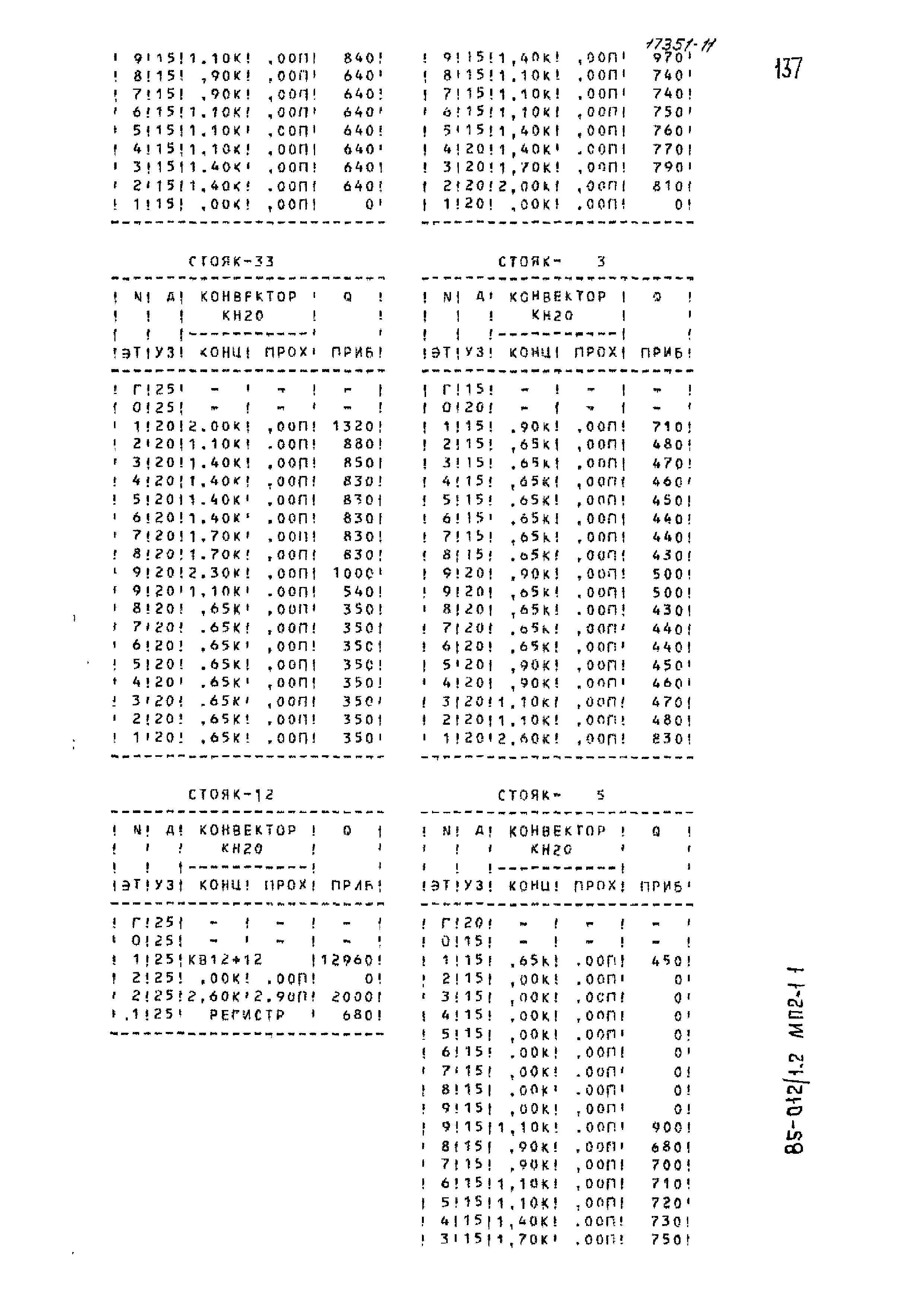 Типовой проект 85-012/1.2