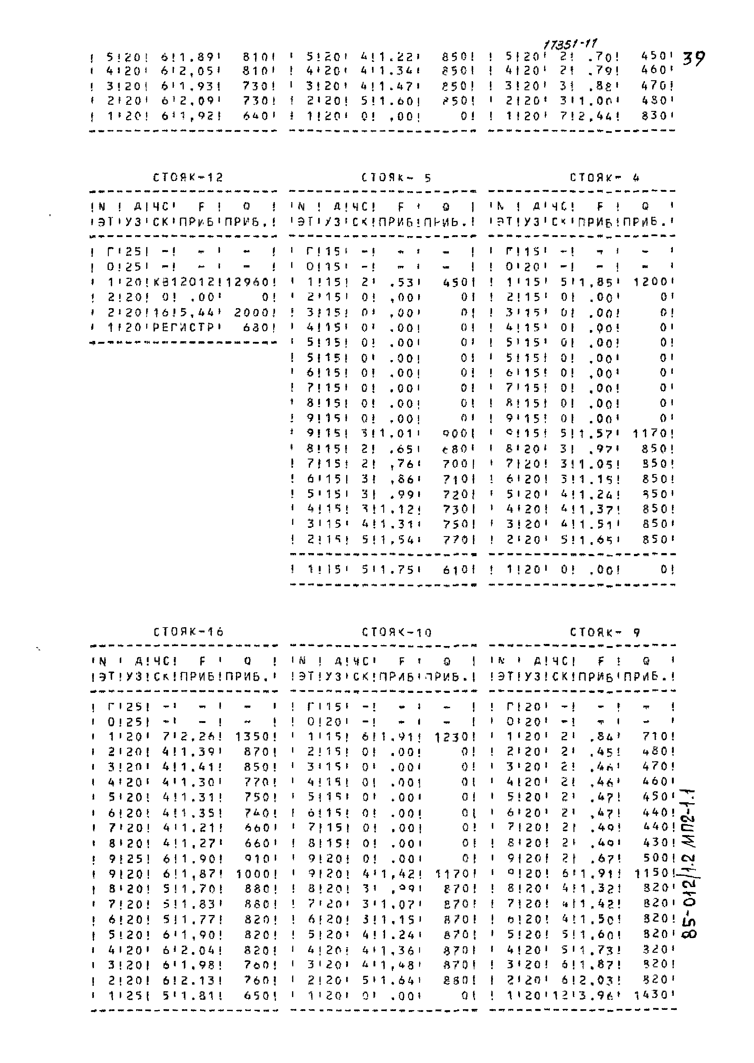 Типовой проект 85-012/1.2