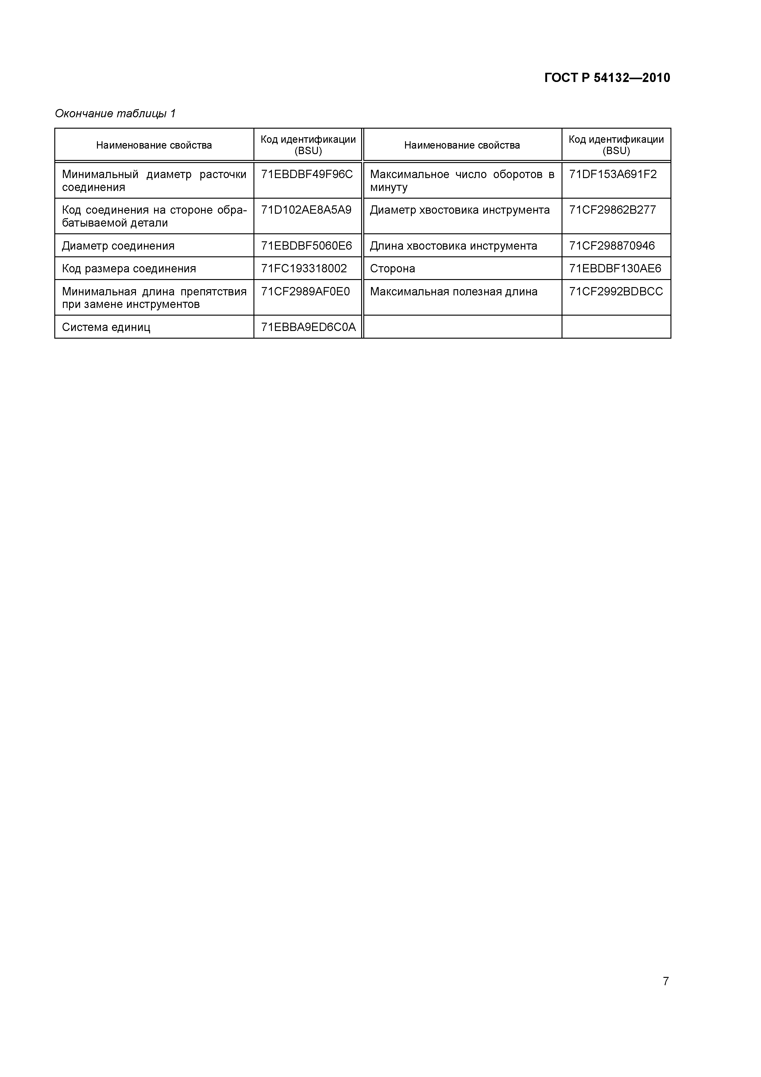 ГОСТ Р 54132-2010