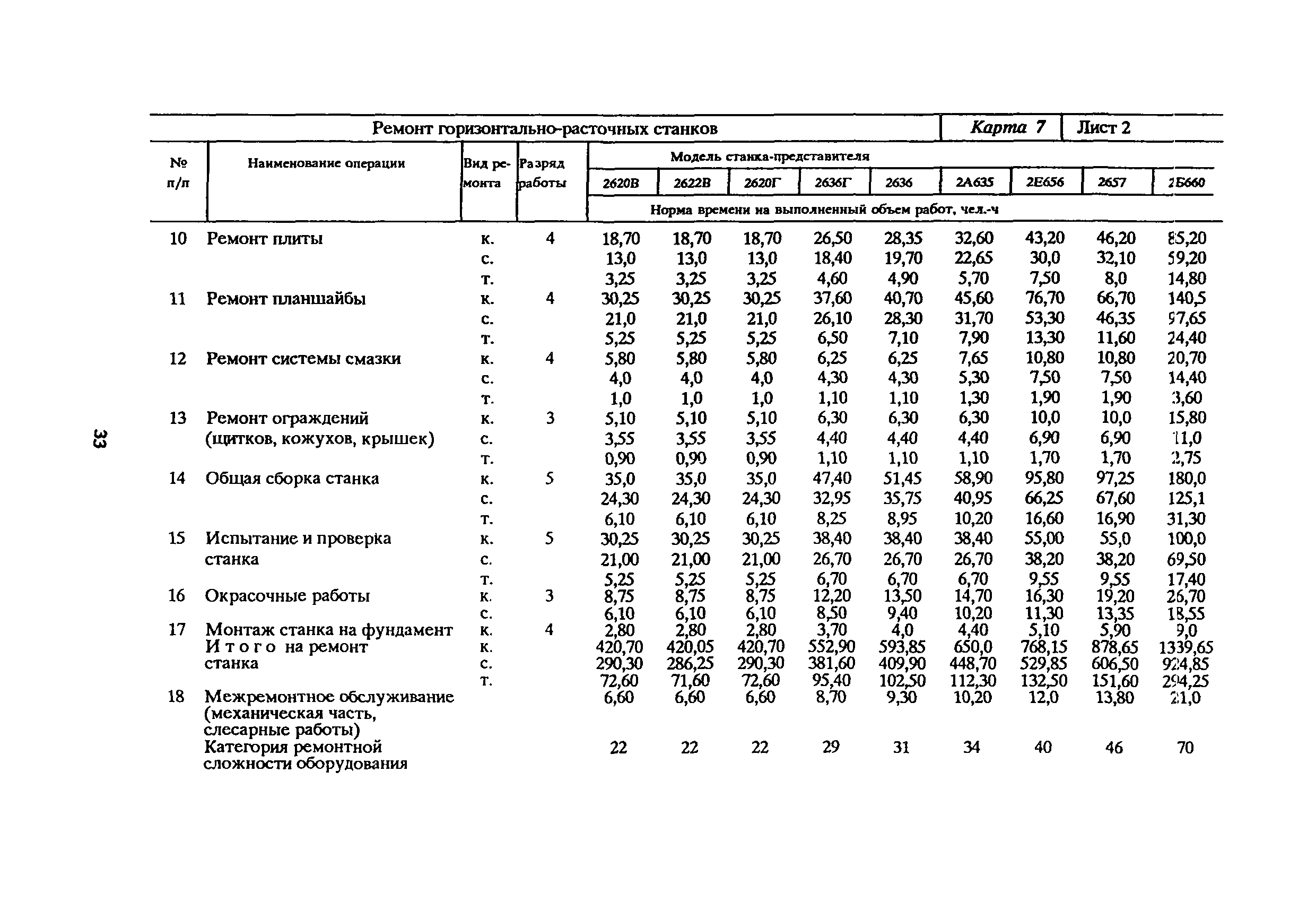 Показатели оборудования