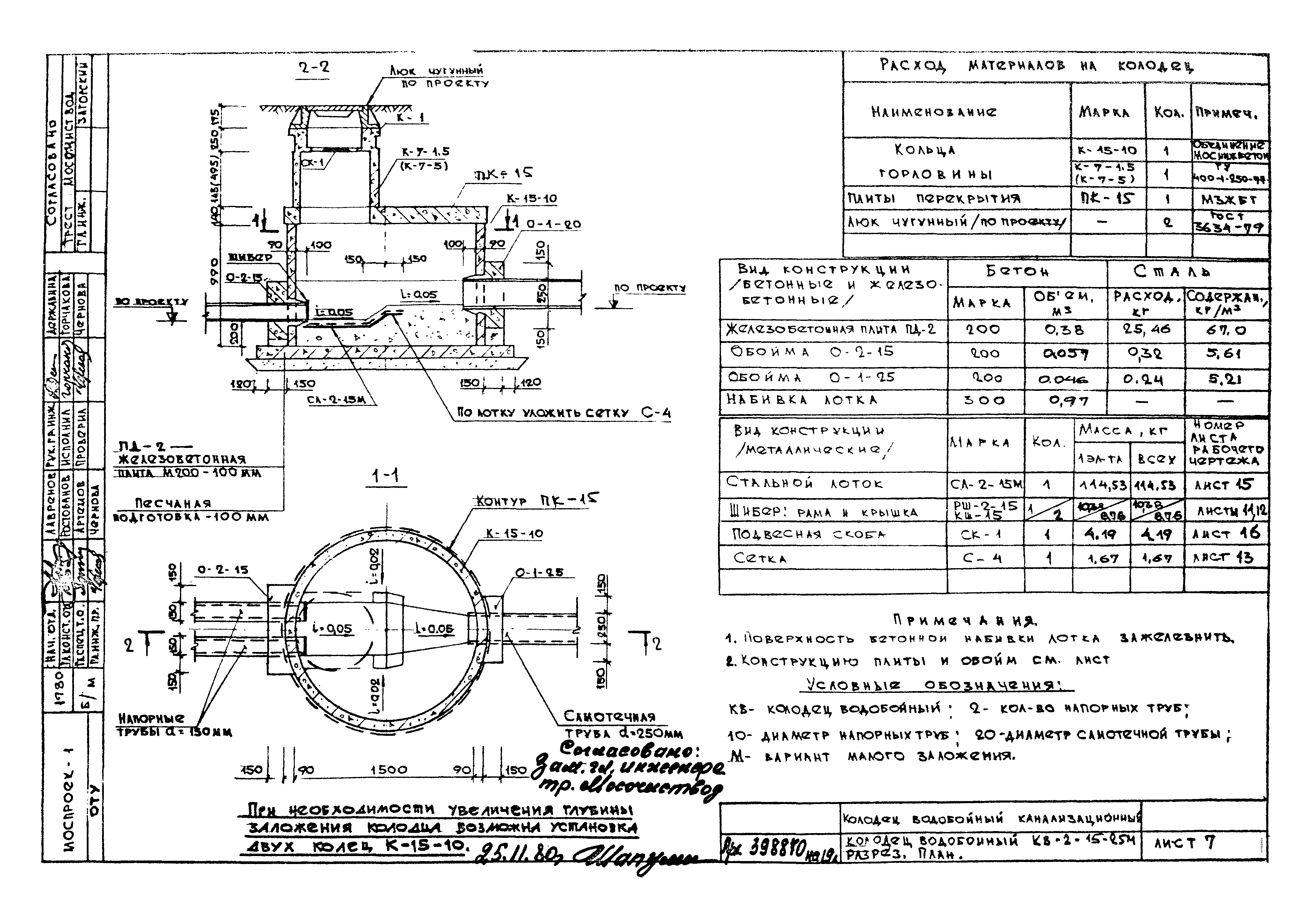 Шифр 32-80-7717