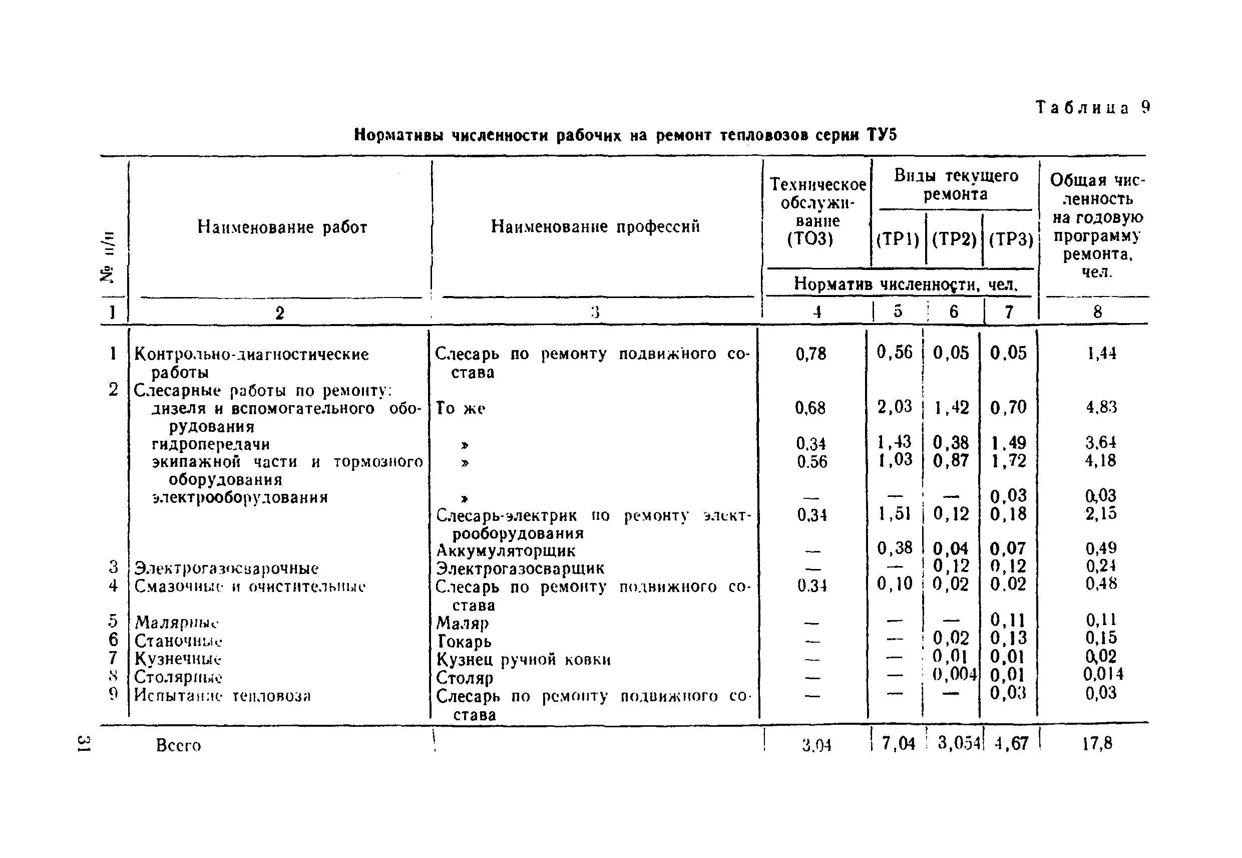 Расход локомотива. Периодичность ремонта тепловозов тэм2, 18. Нормы сменяемости запасных частей локомотивов. Периодичность то и тр локомотивов. Нормы то 2 локомотивов.