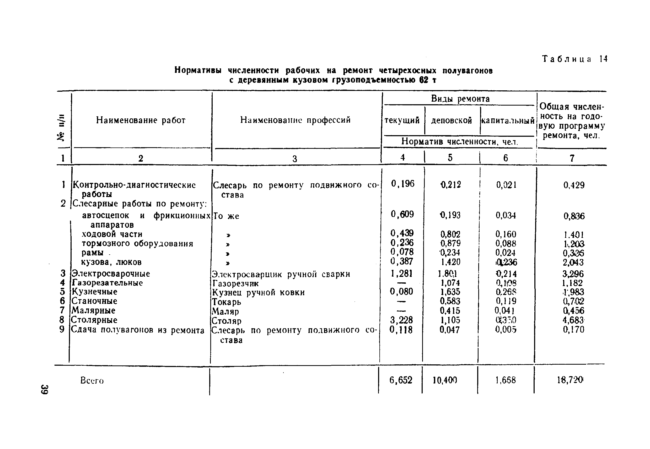 Численность рабочих автоваза