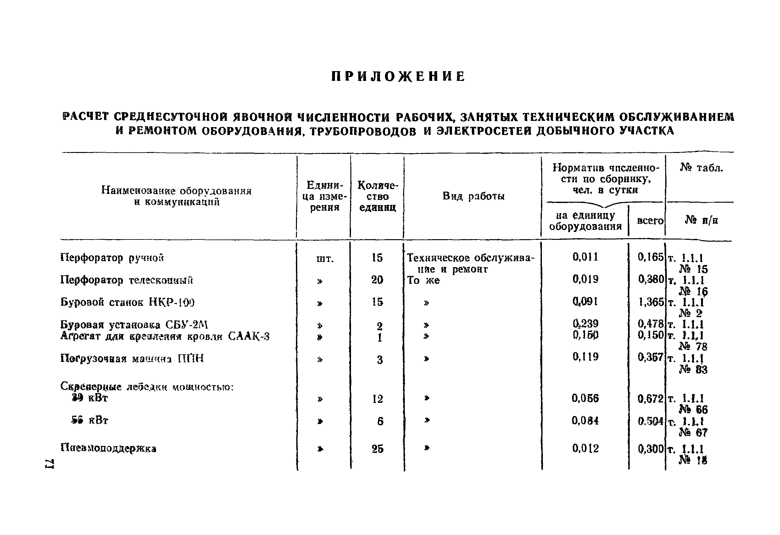 Типовыми нормативами численности работников