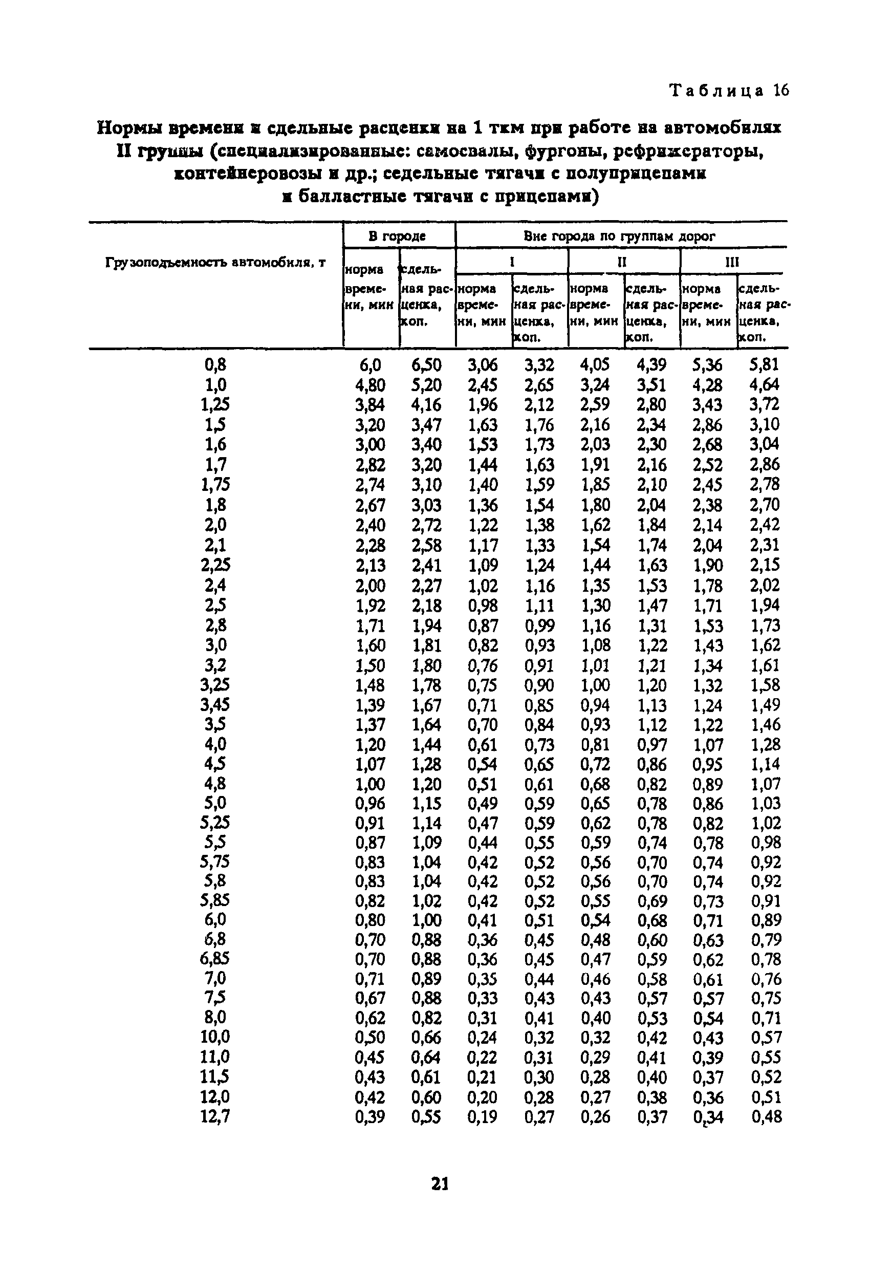 нормы времени на мебель