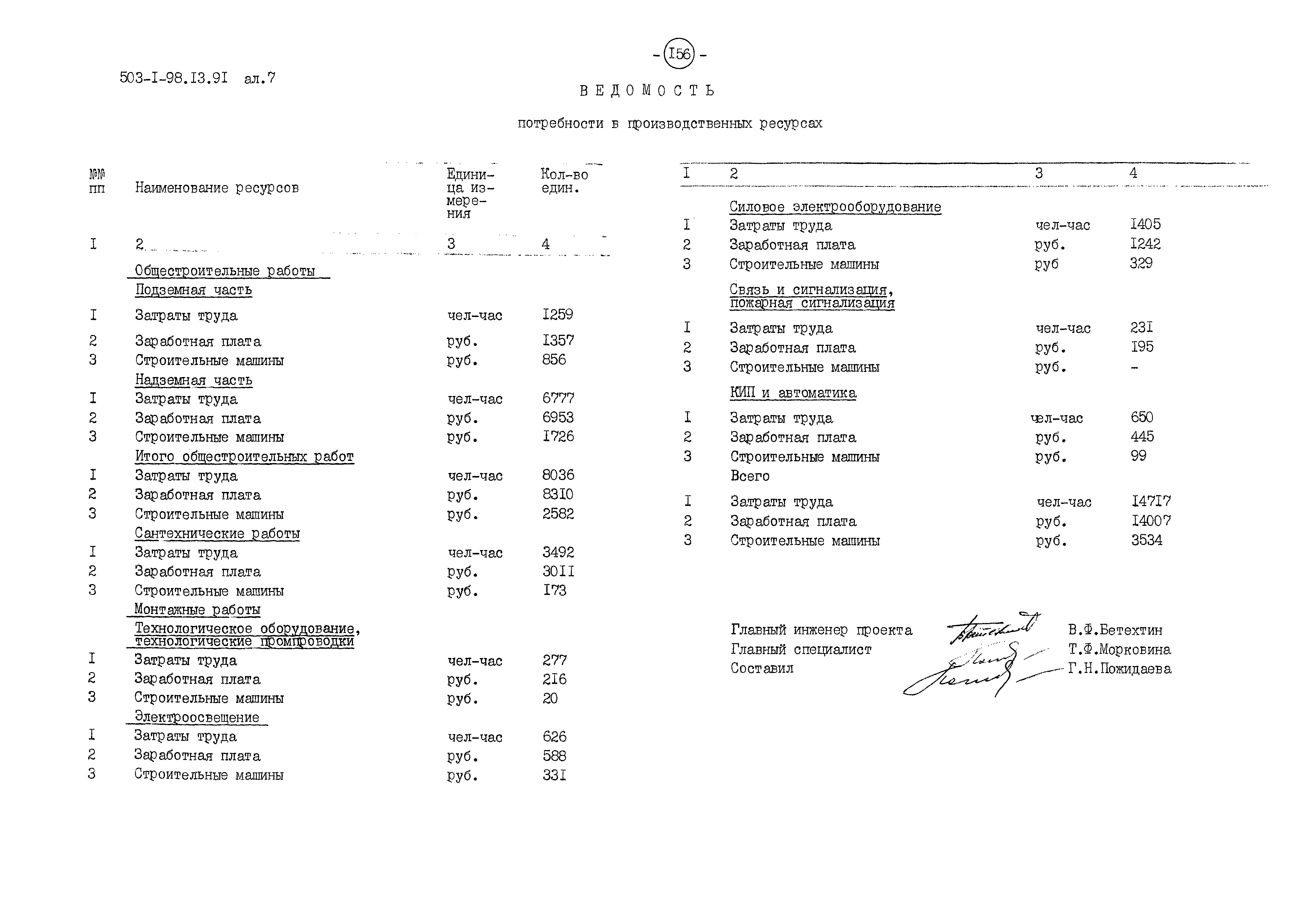 Типовой проект 503-1-98.13.91