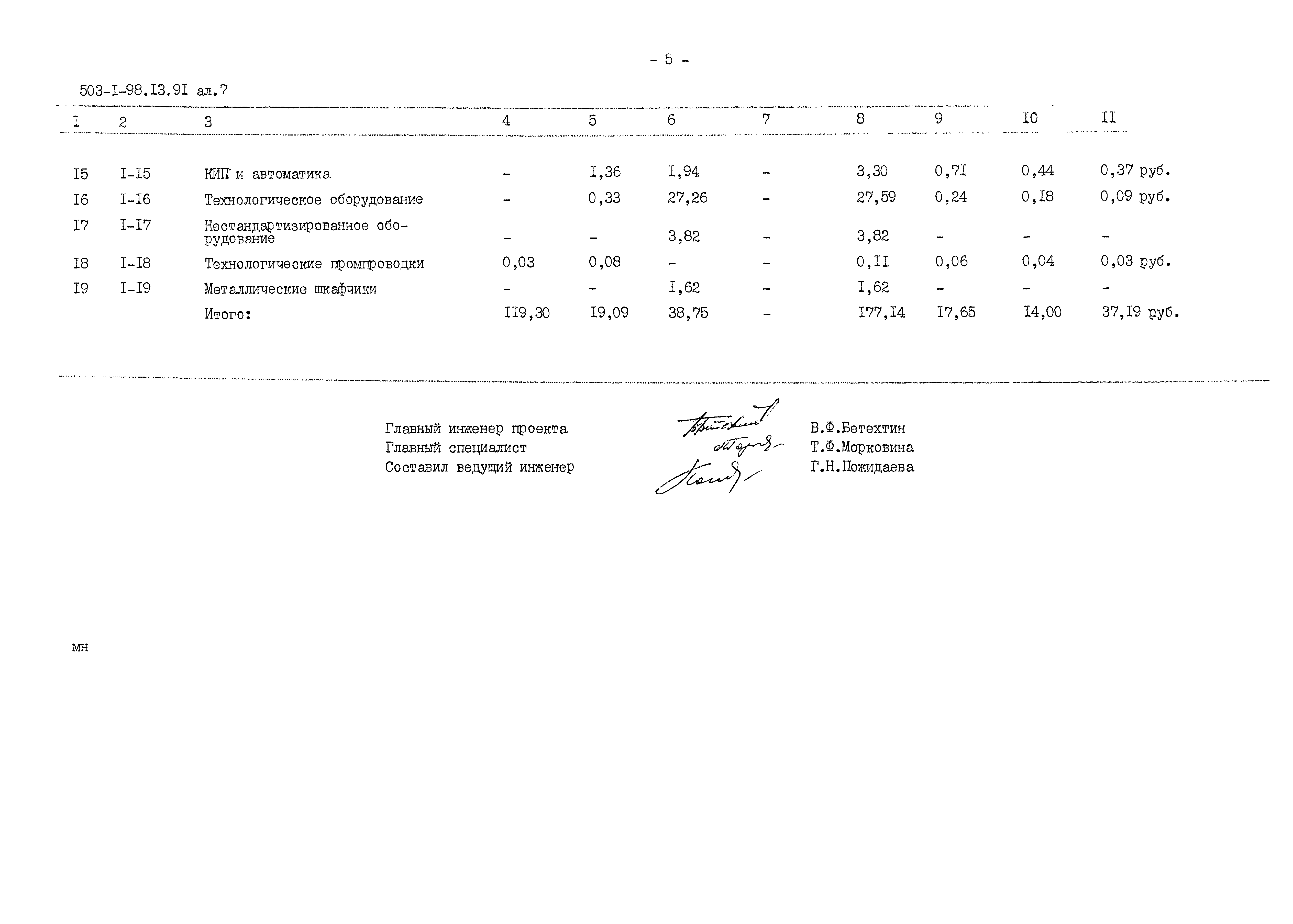 Типовой проект 503-1-98.13.91