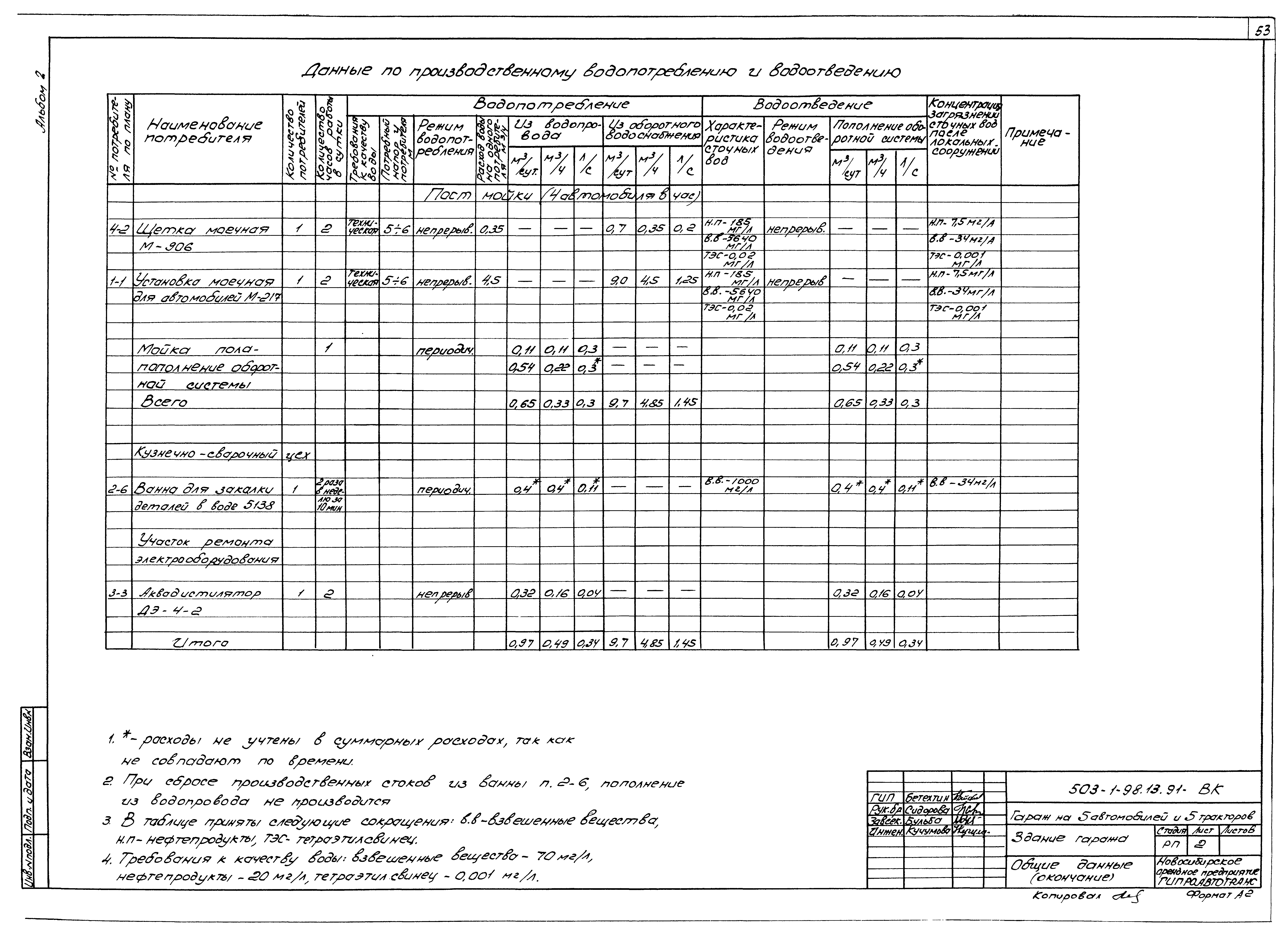Типовой проект 503-1-98.13.91