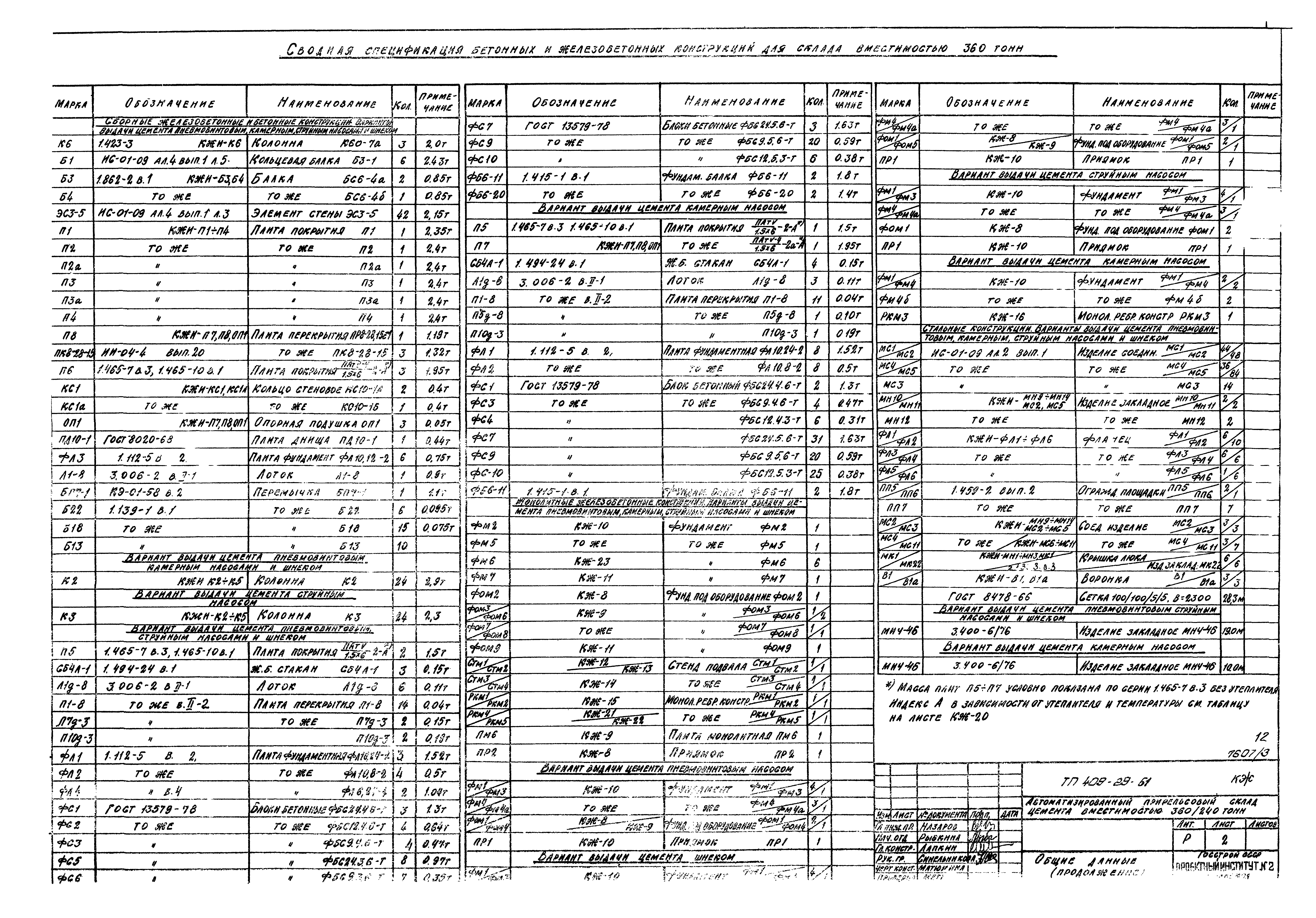 Типовой проект 409-29-61