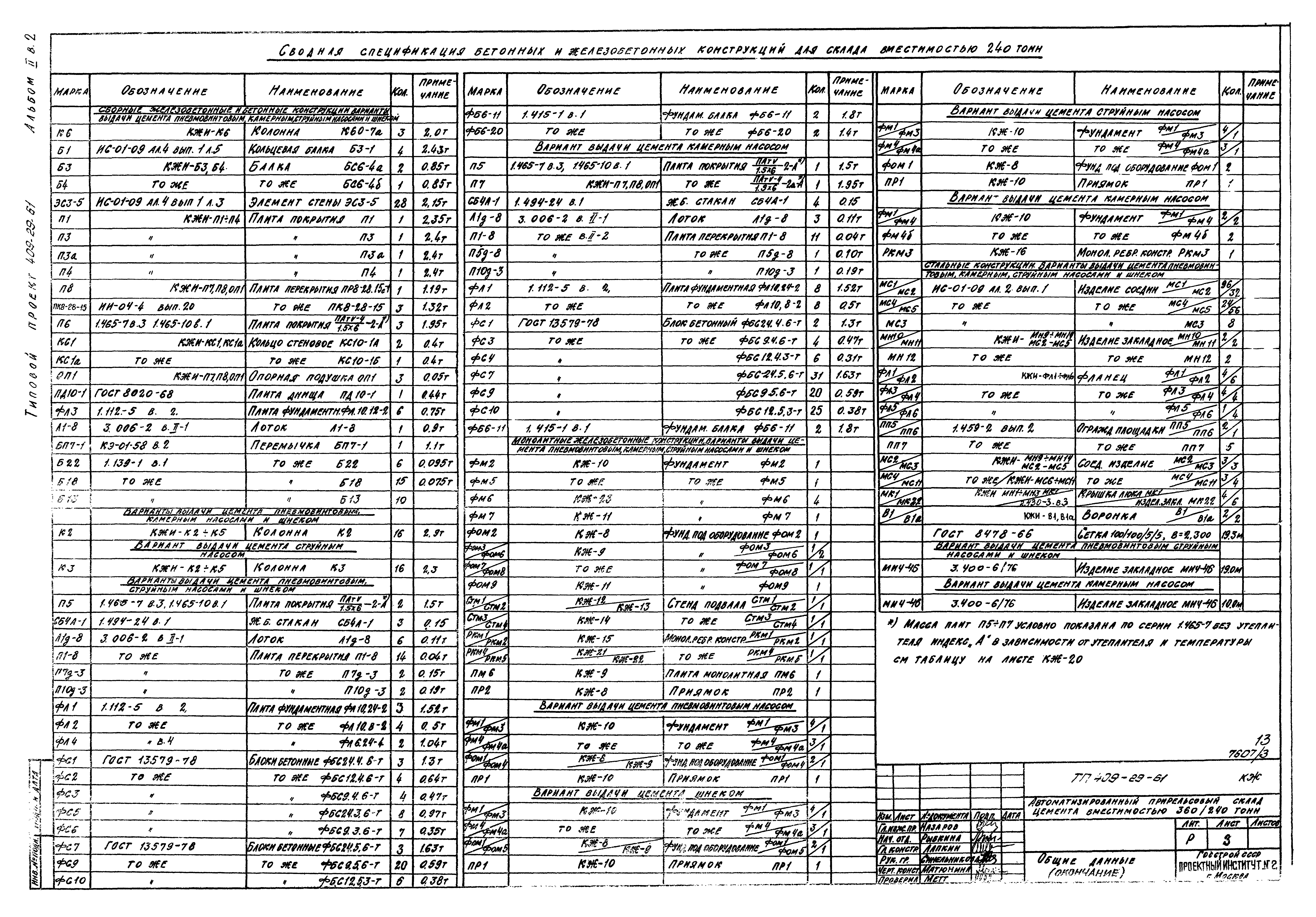 Типовой проект 409-29-61