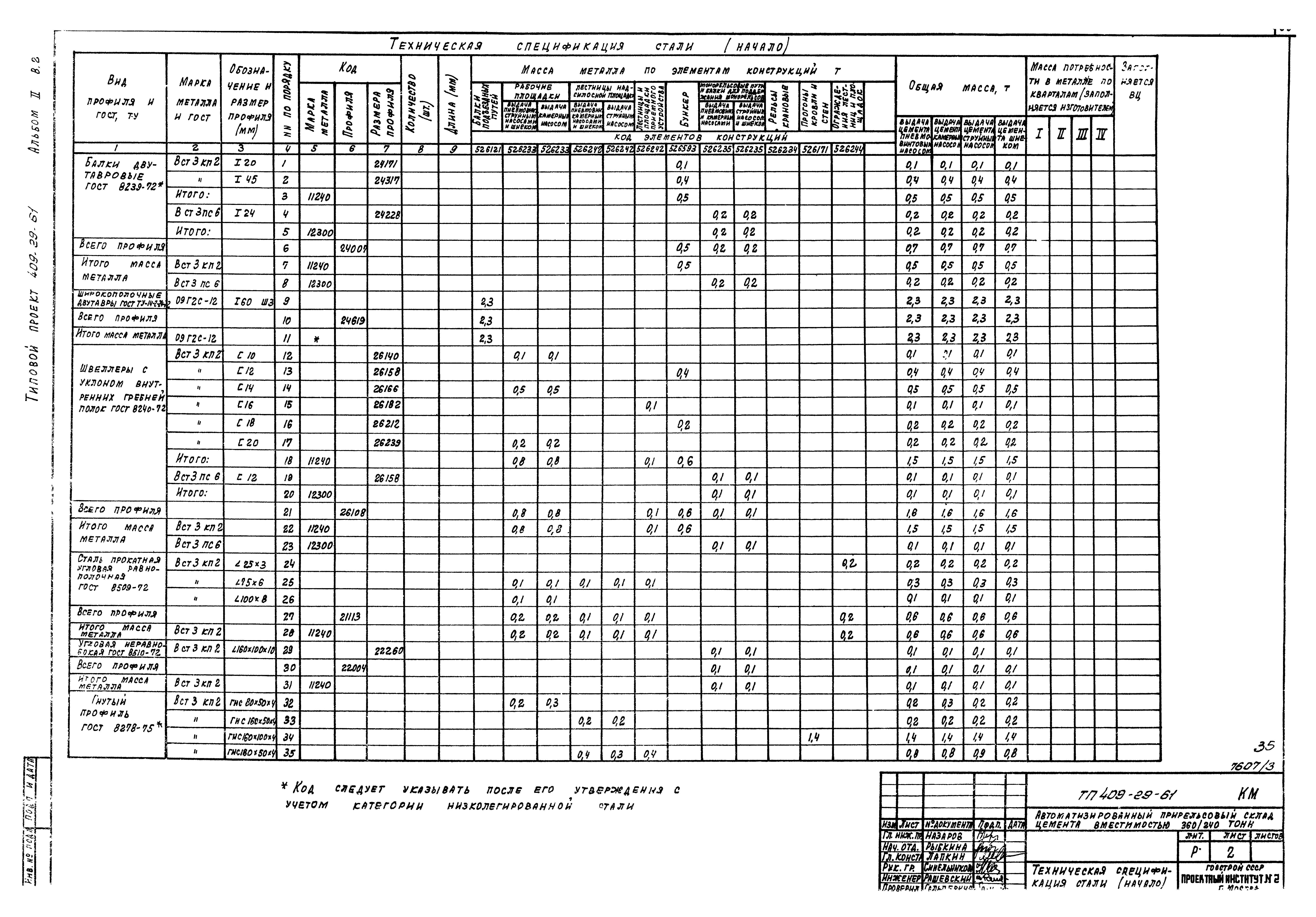 Типовой проект 409-29-61