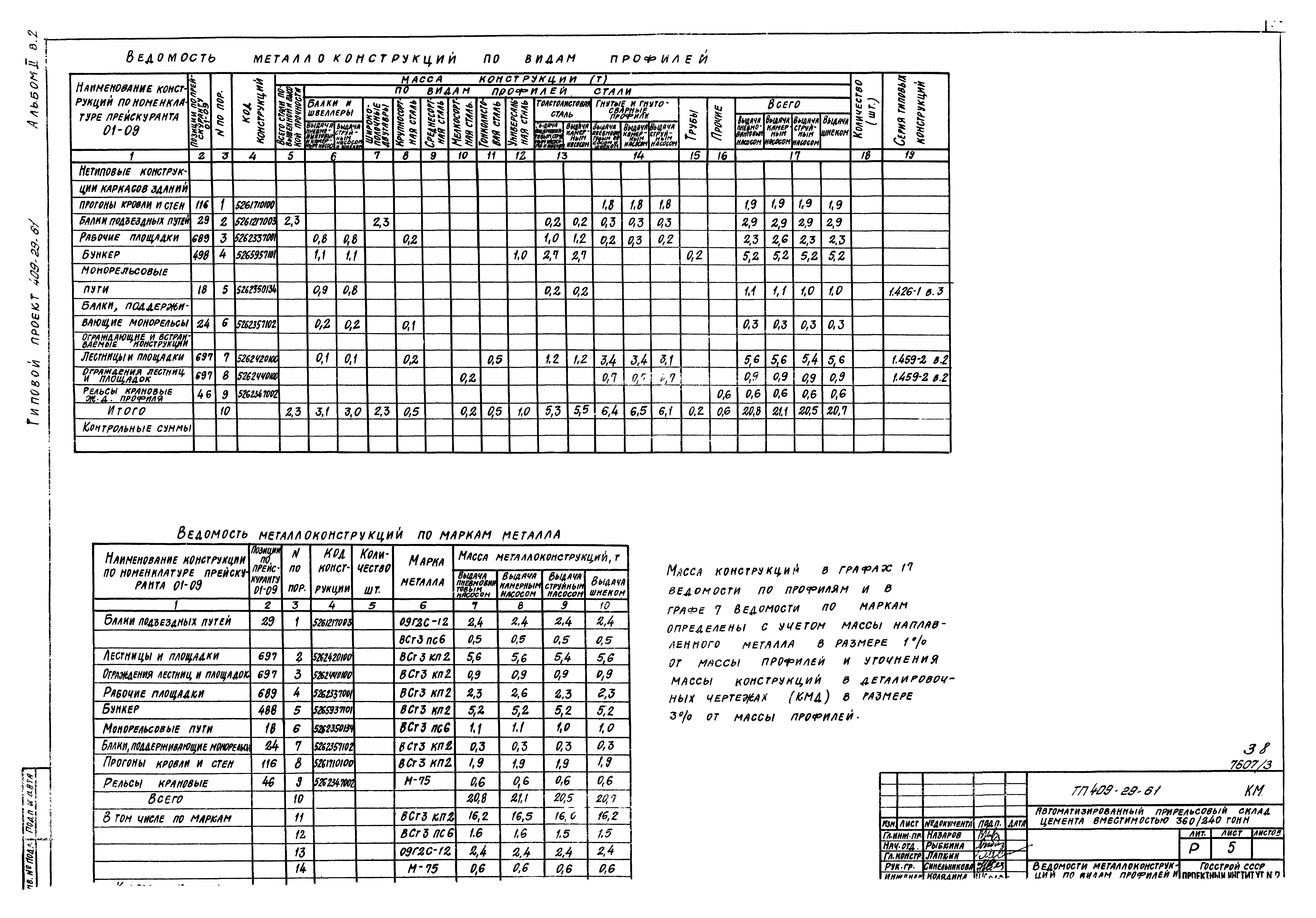 Типовой проект 409-29-61