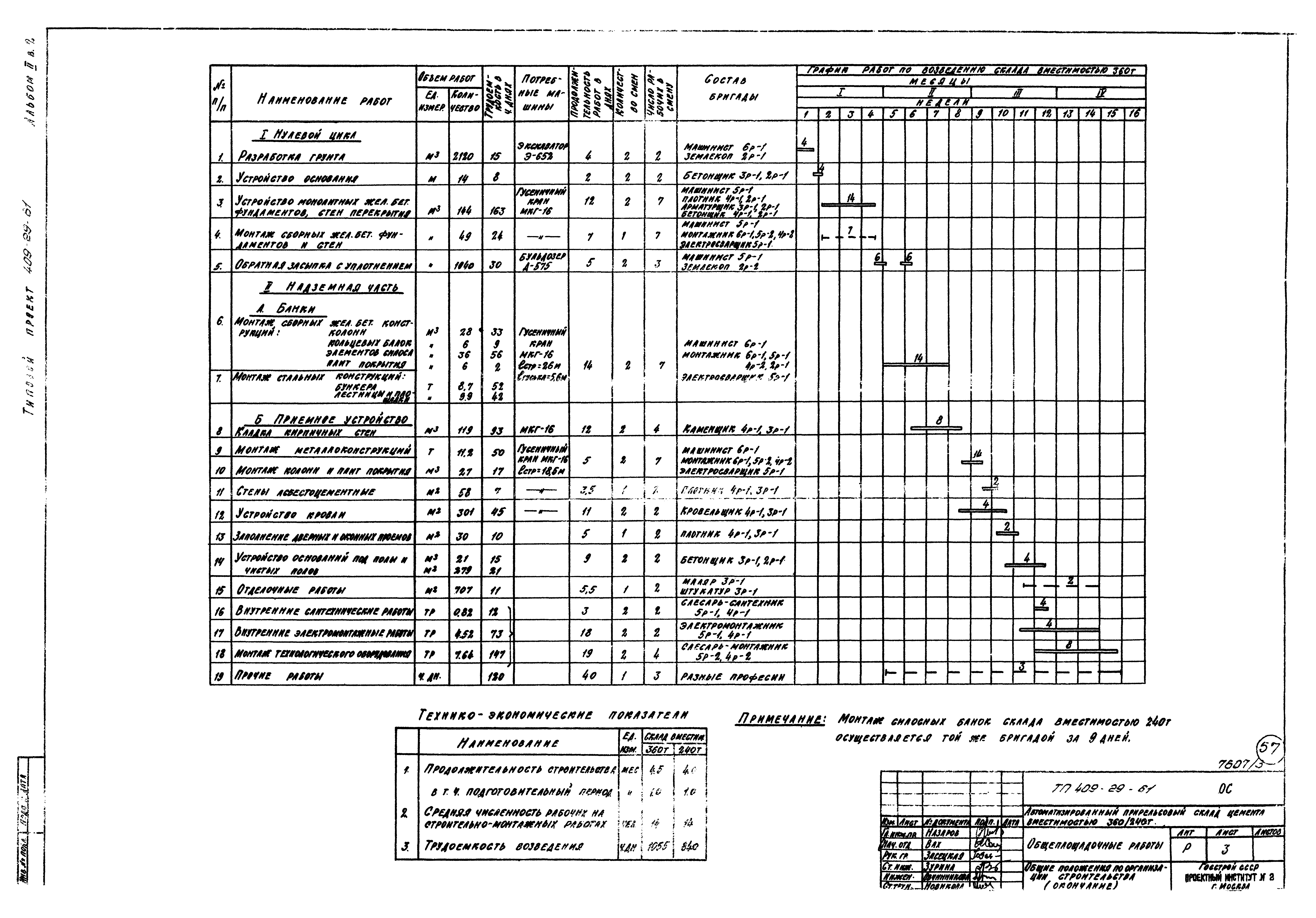 Типовой проект 409-29-61