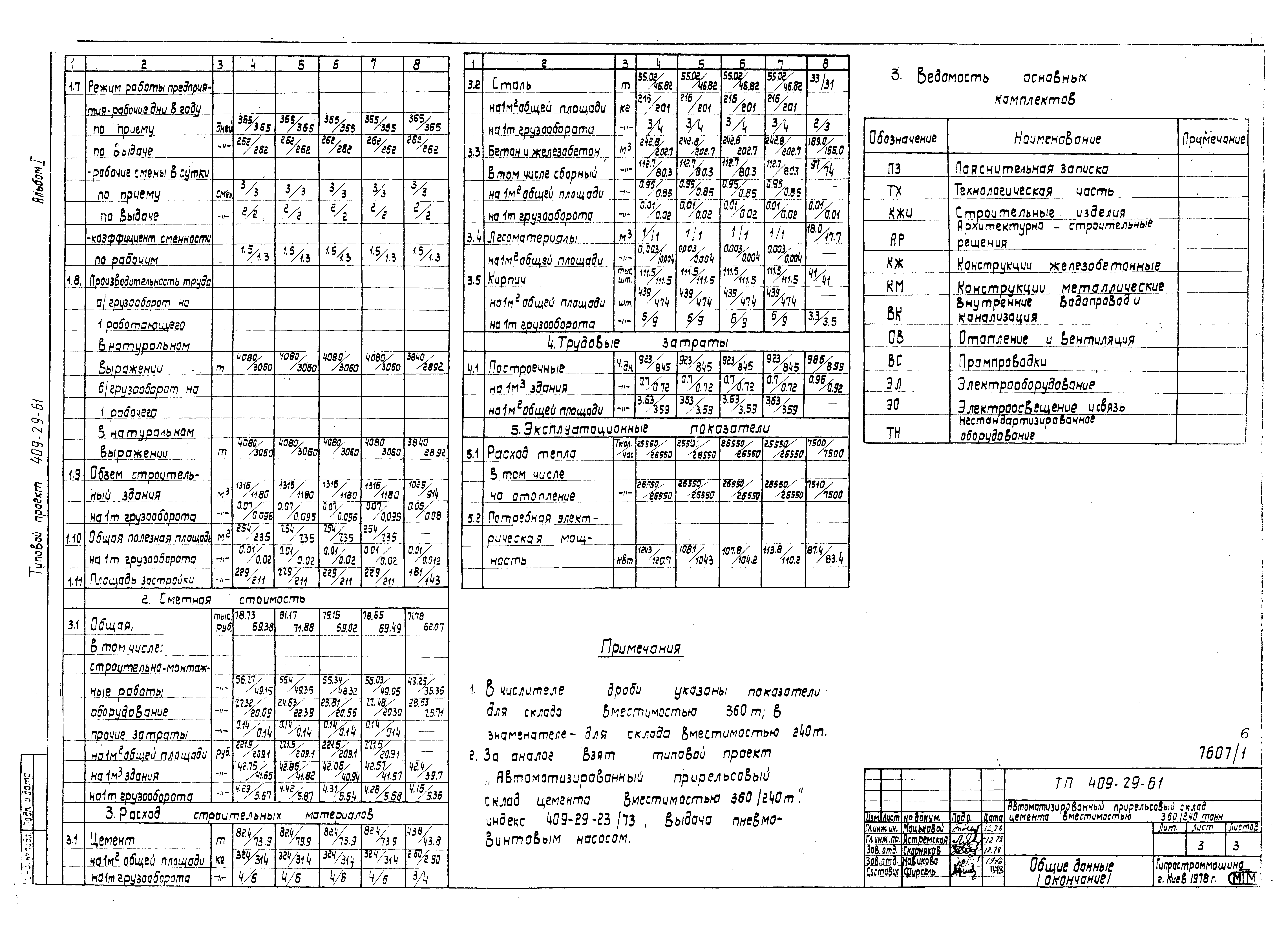 Типовой проект 409-29-61