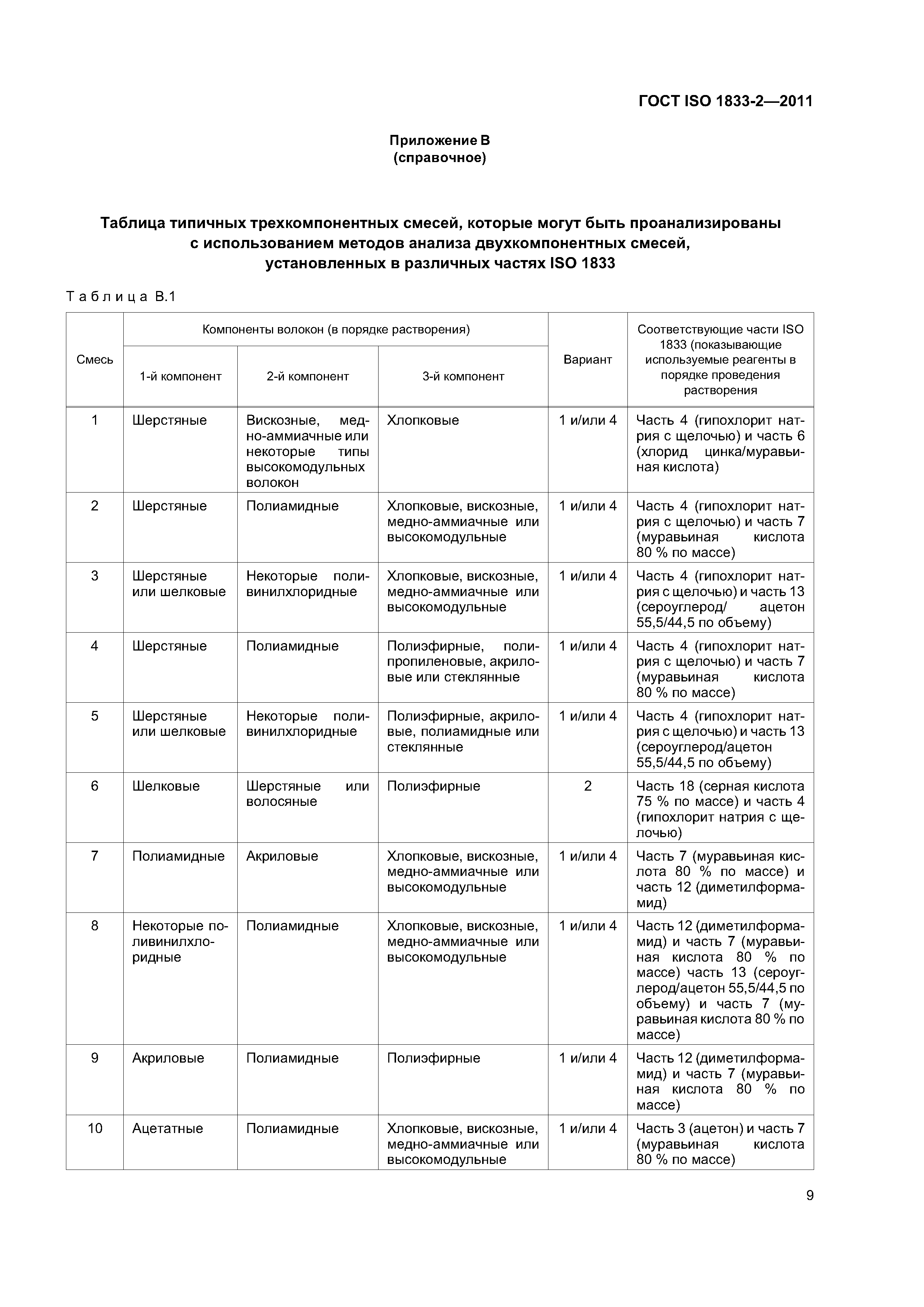 ГОСТ ISO 1833-2-2011