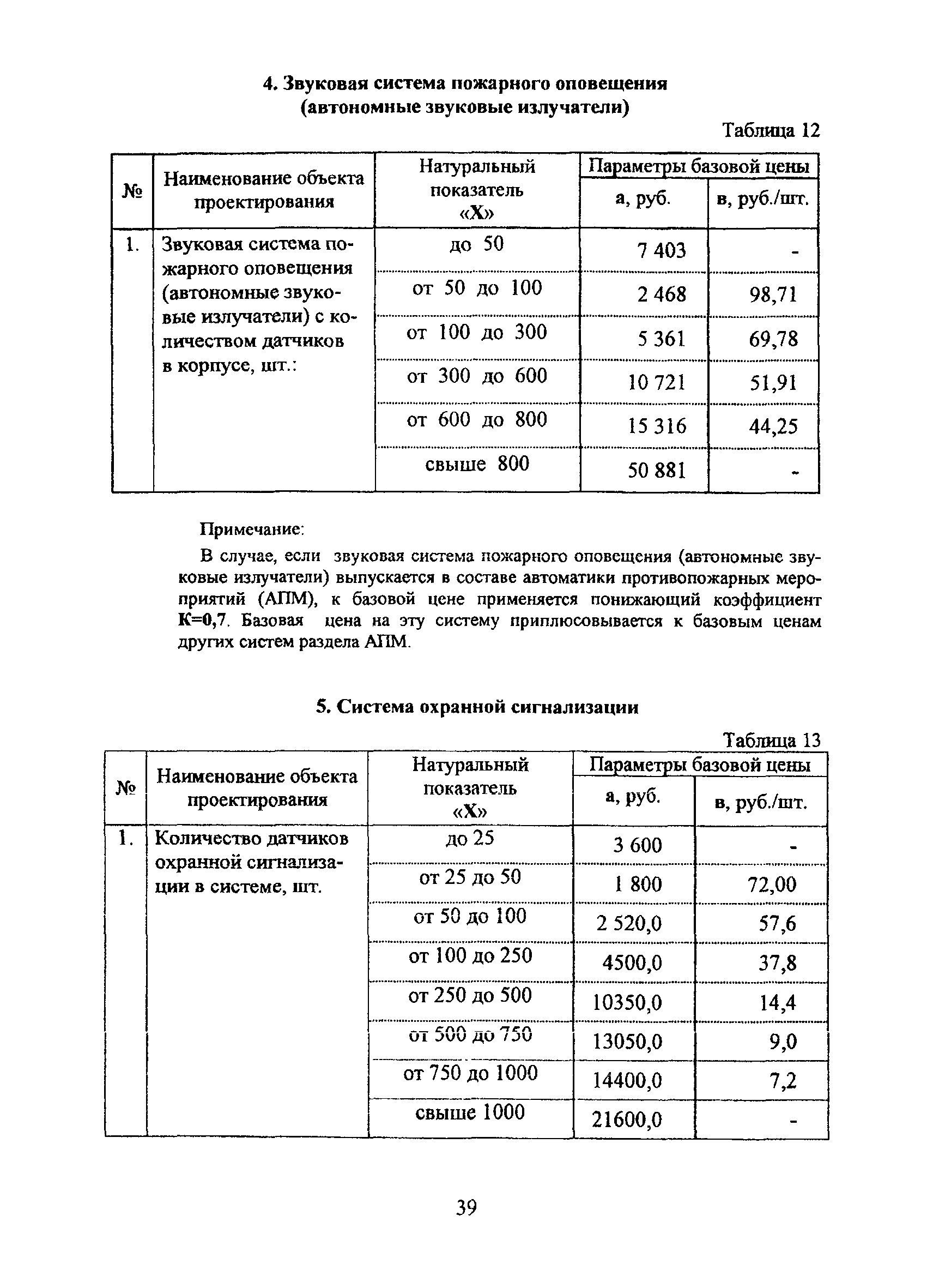 МРР 3.2.79-13