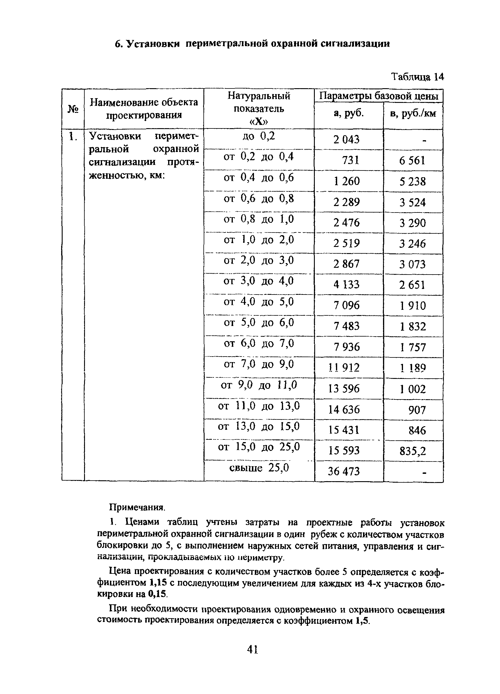 МРР 3.2.79-13