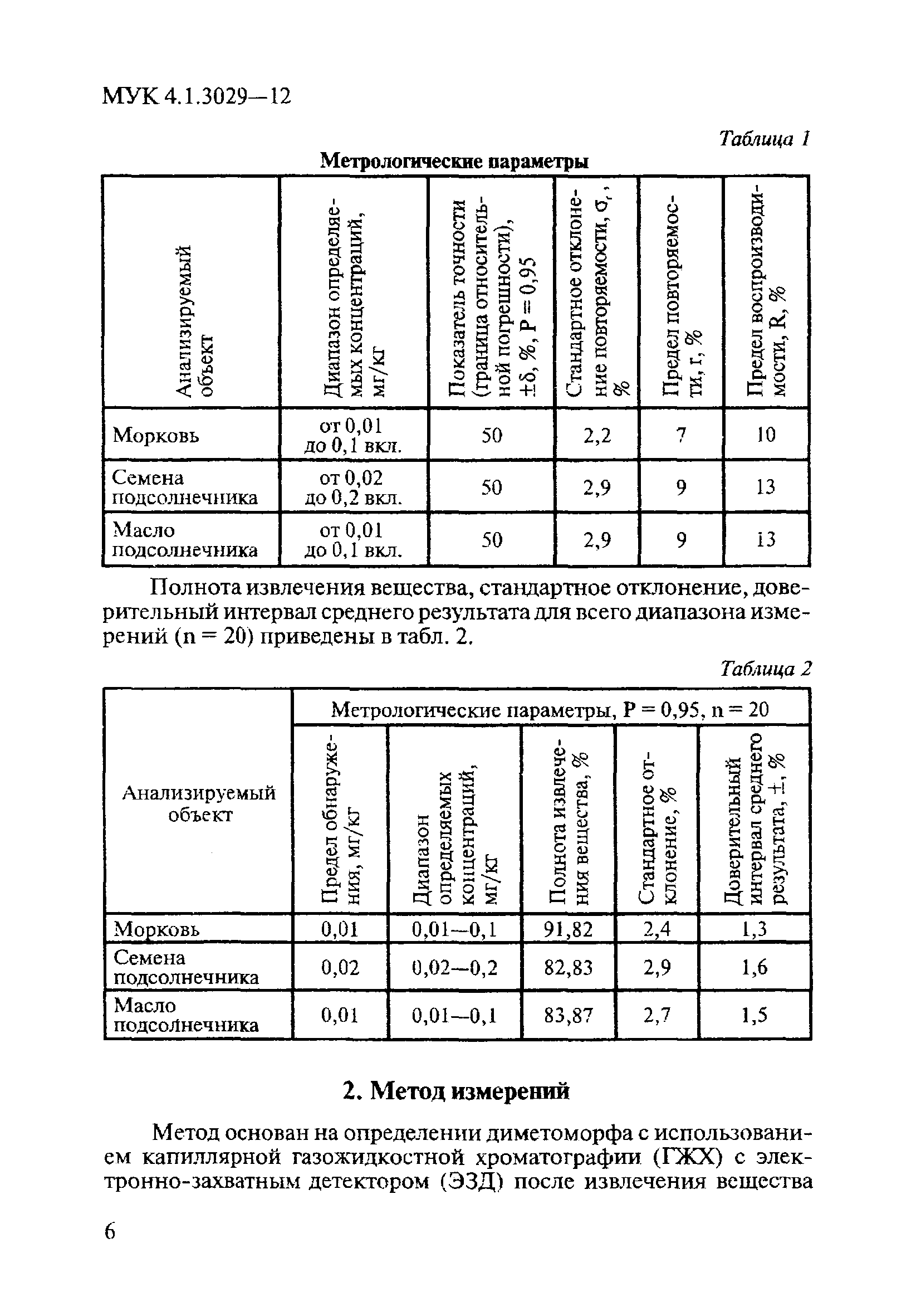 МУК 4.1.3029-12