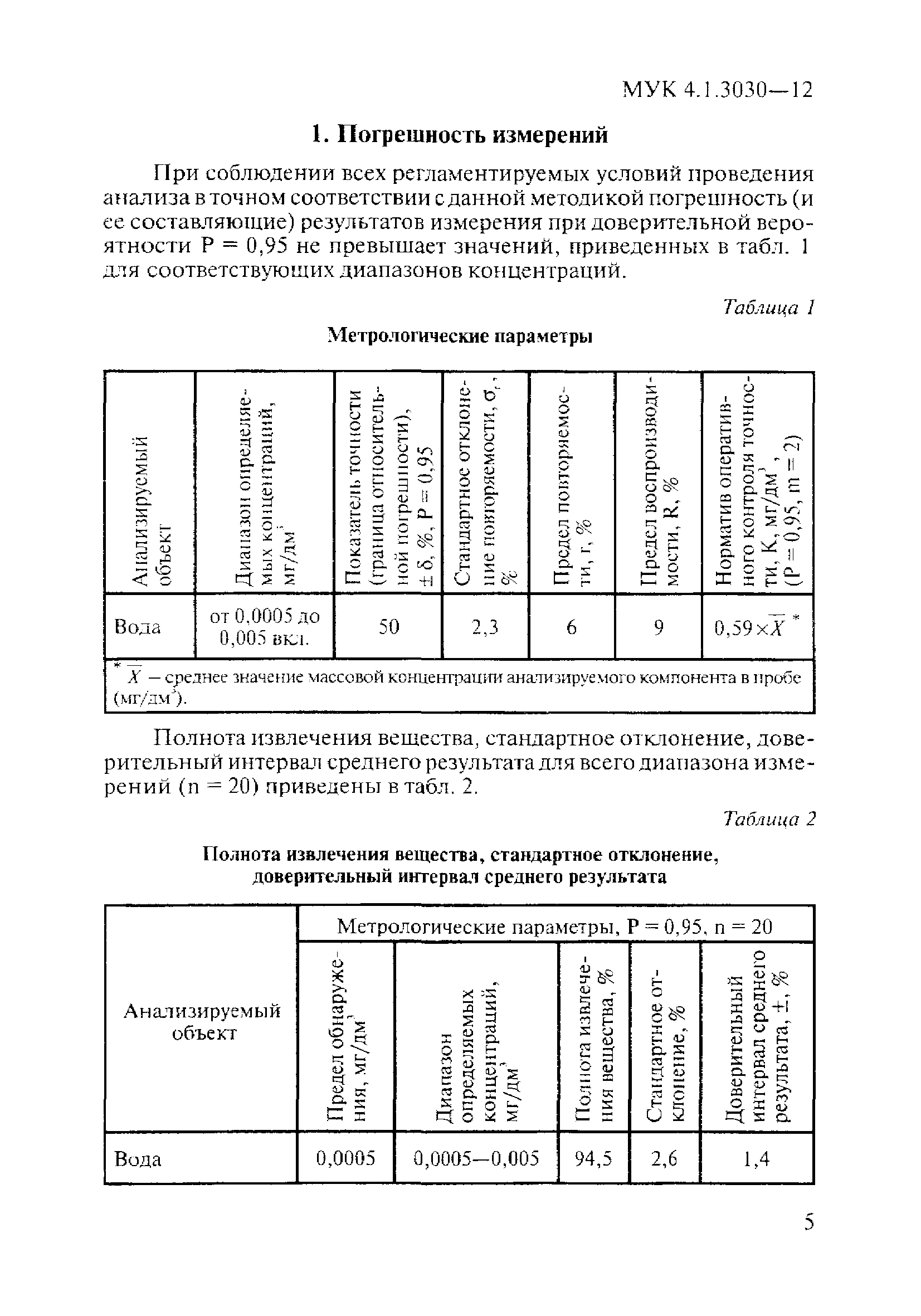 МУК 4.1.3030-12