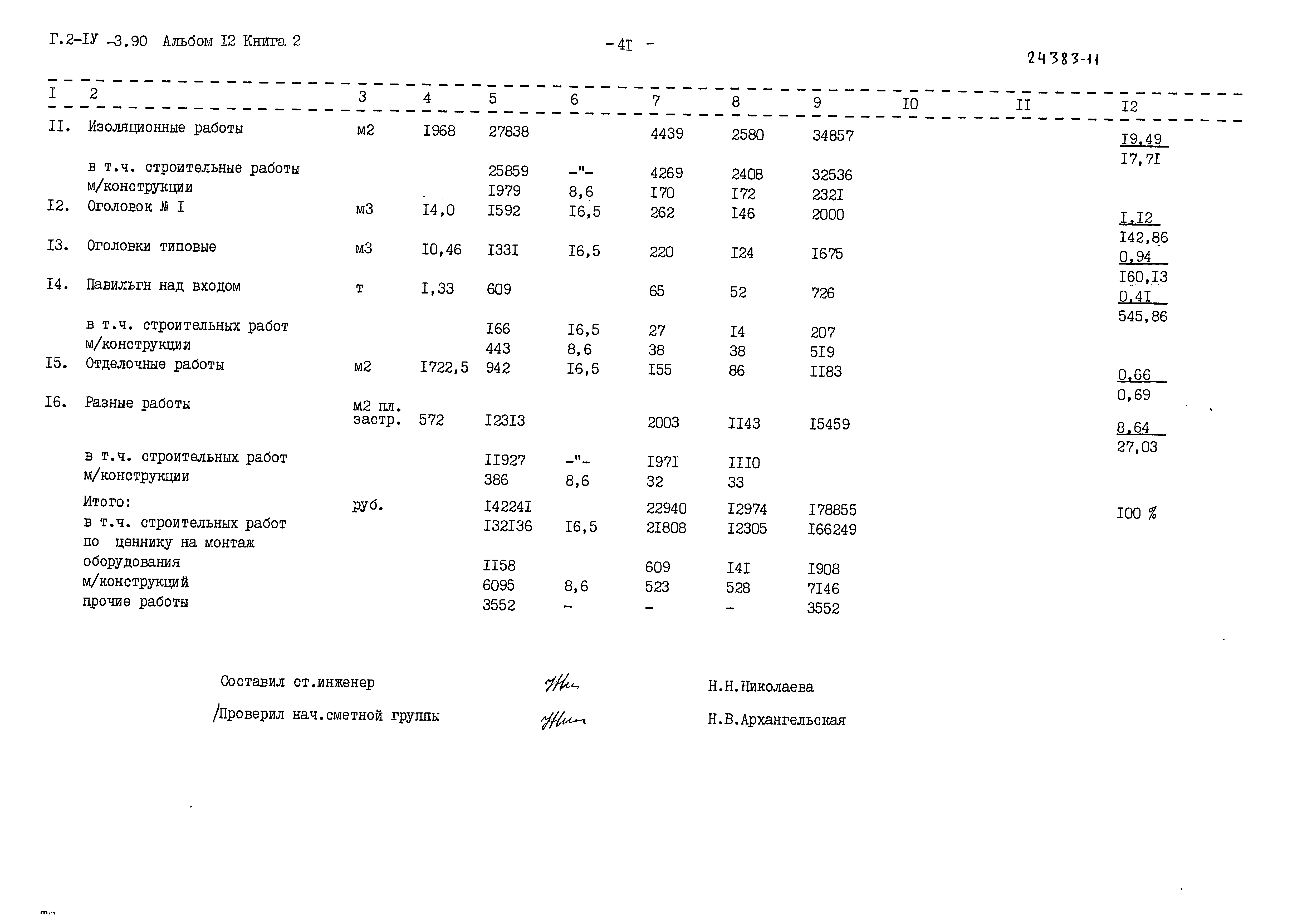 Типовой проект Г.2-IV-3.90