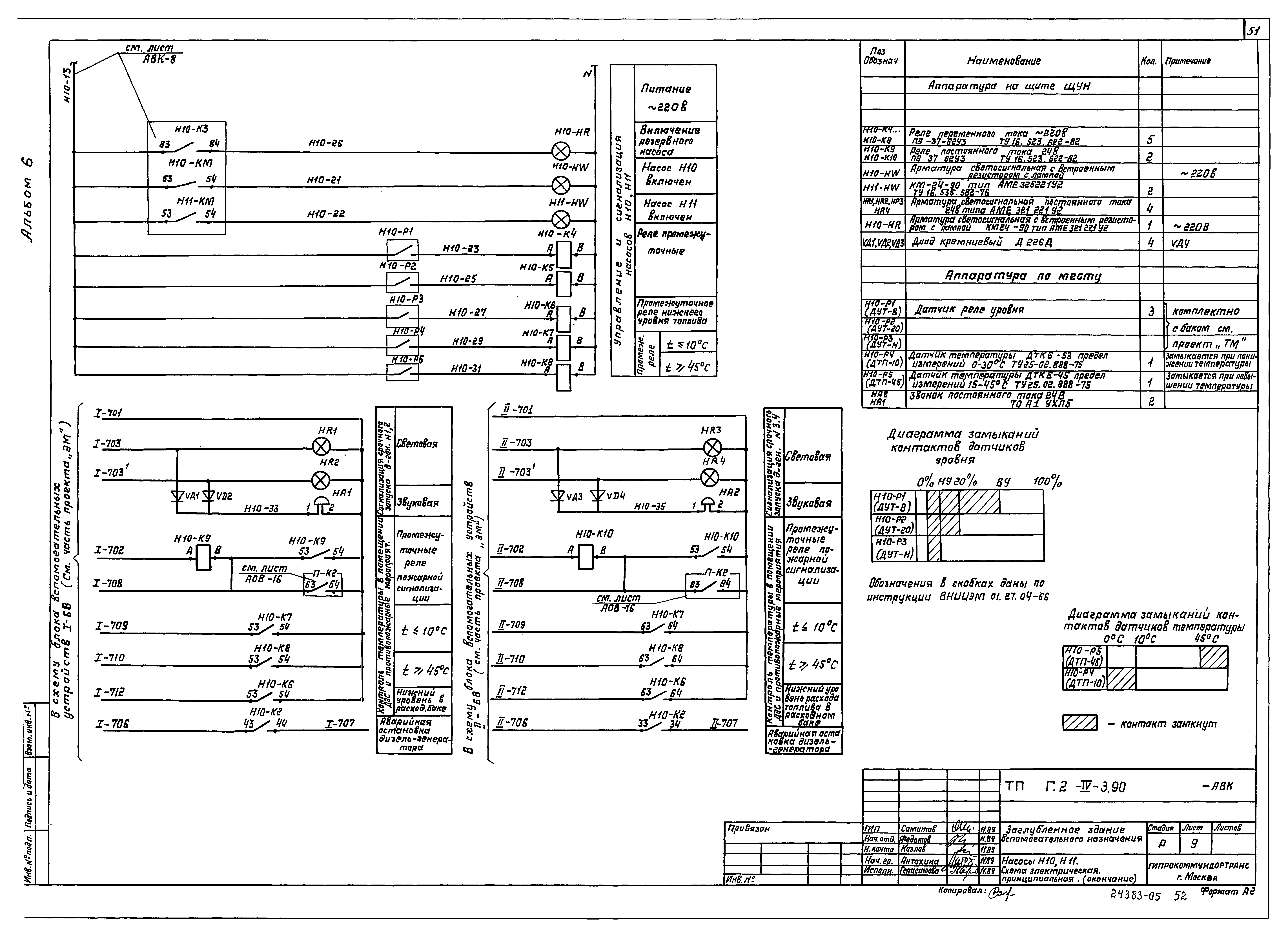 Типовой проект Г.2-IV-3.90