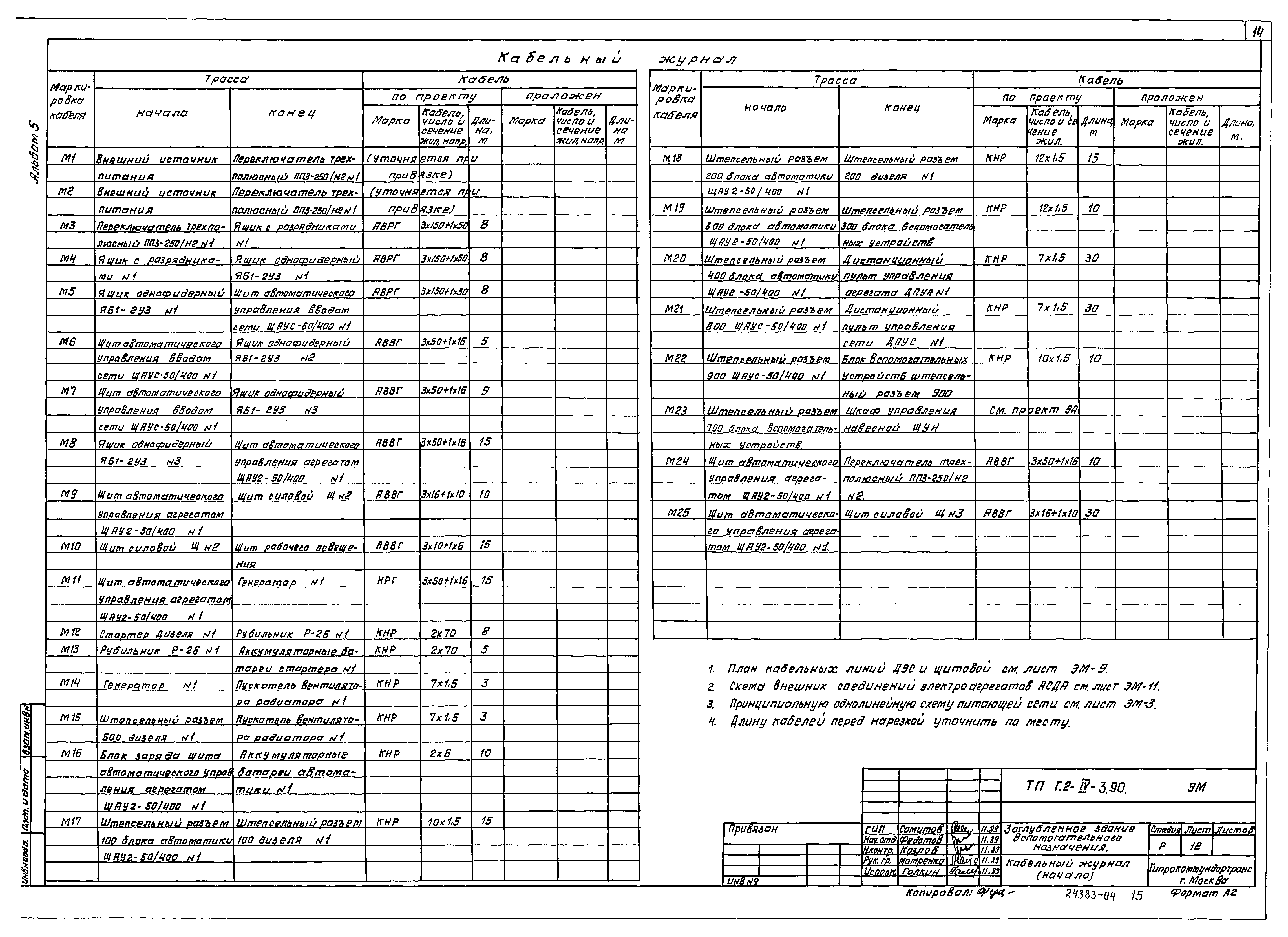 Типовой проект Г.2-IV-3.90