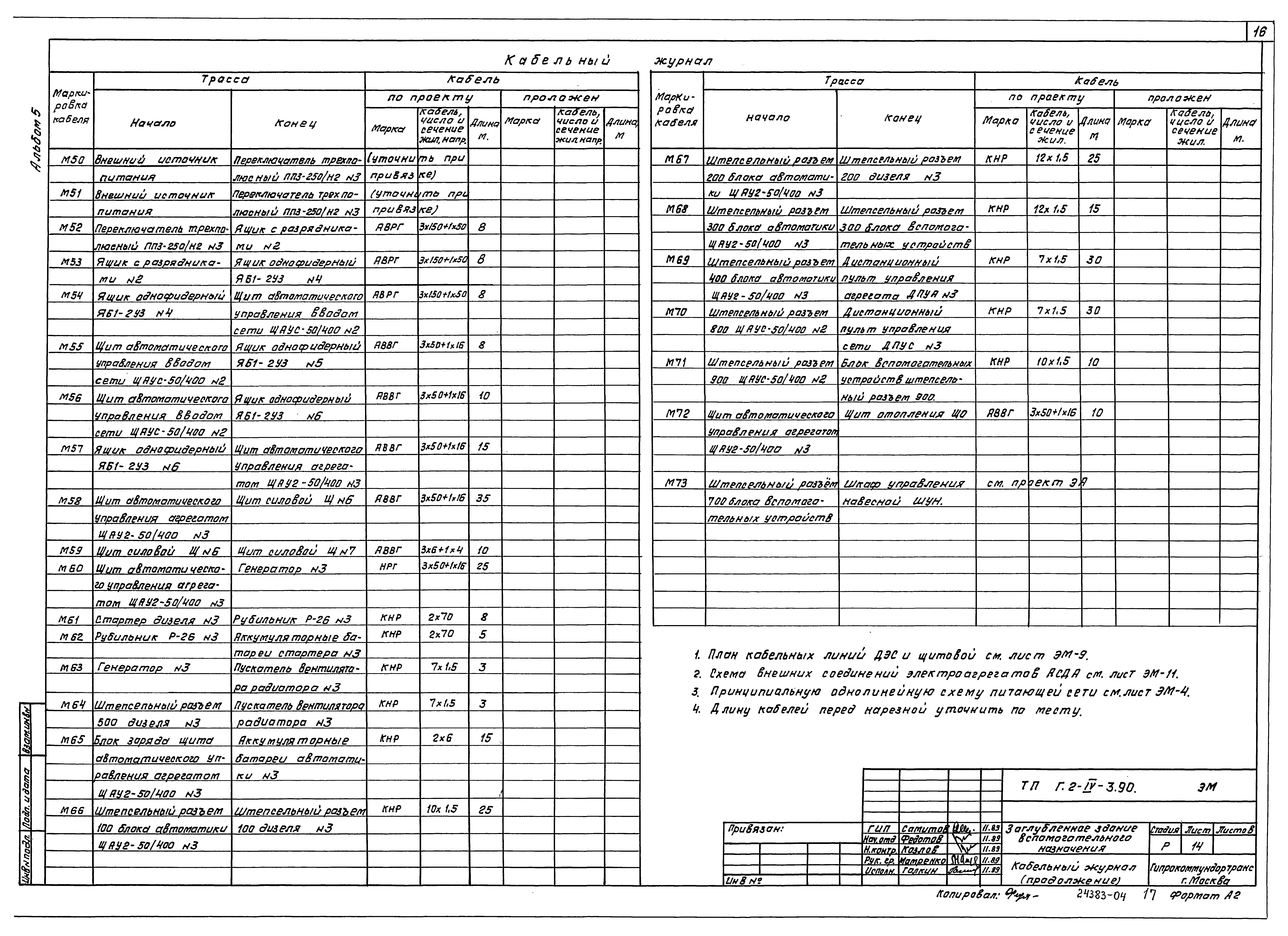 Типовой проект Г.2-IV-3.90