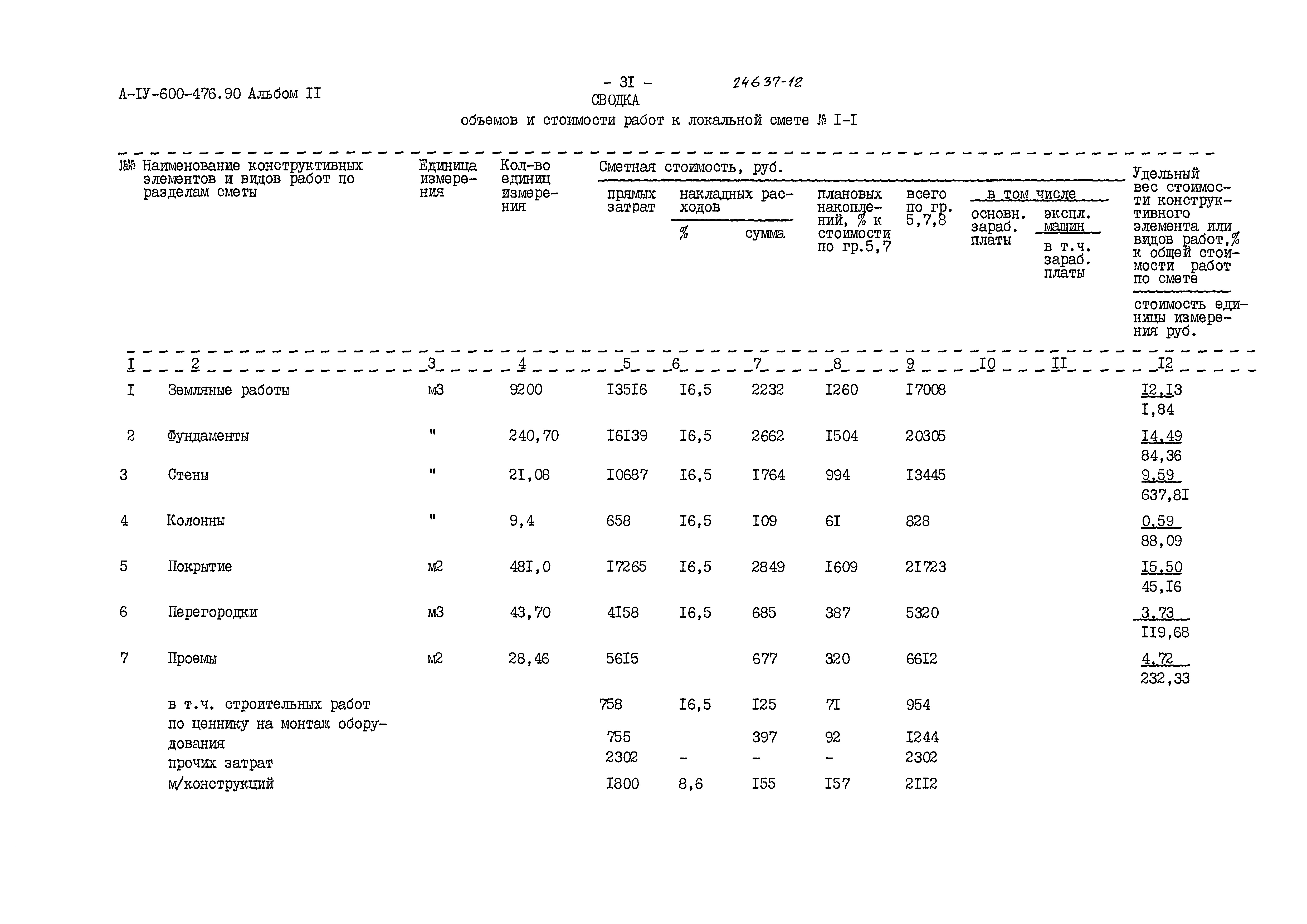 Типовой проект А-IV-600-476.90