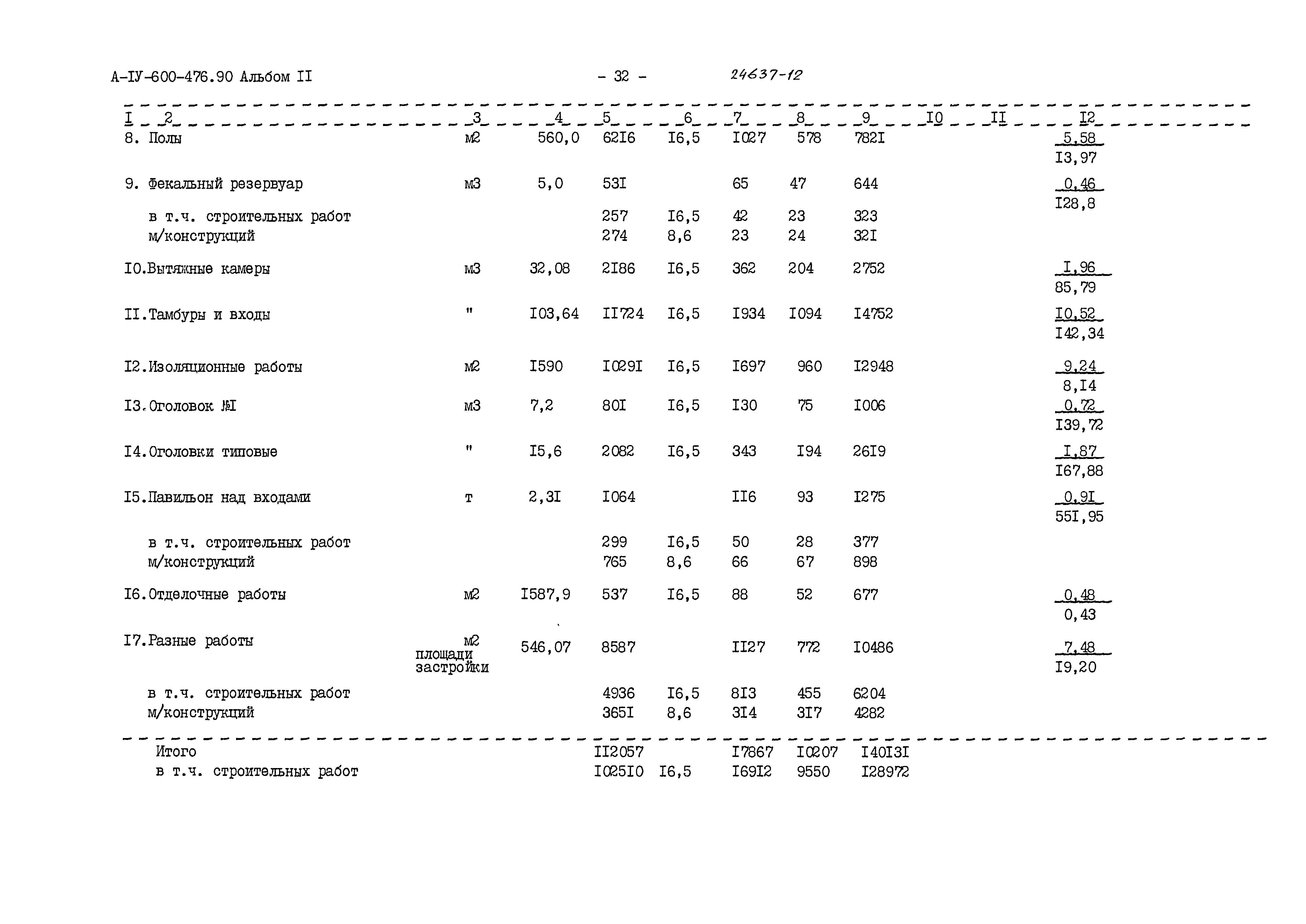 Типовой проект А-IV-600-476.90
