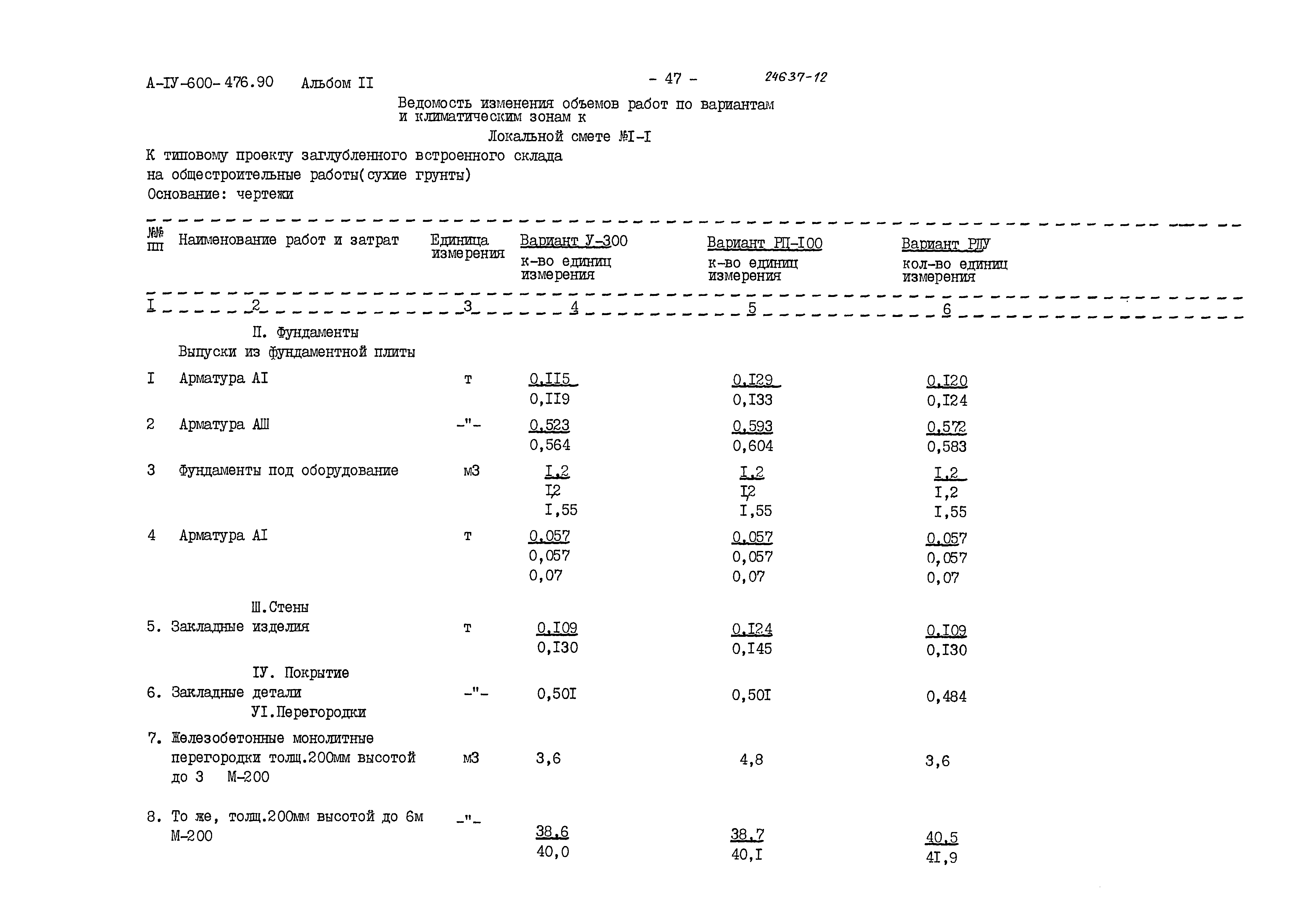 Типовой проект А-IV-600-476.90