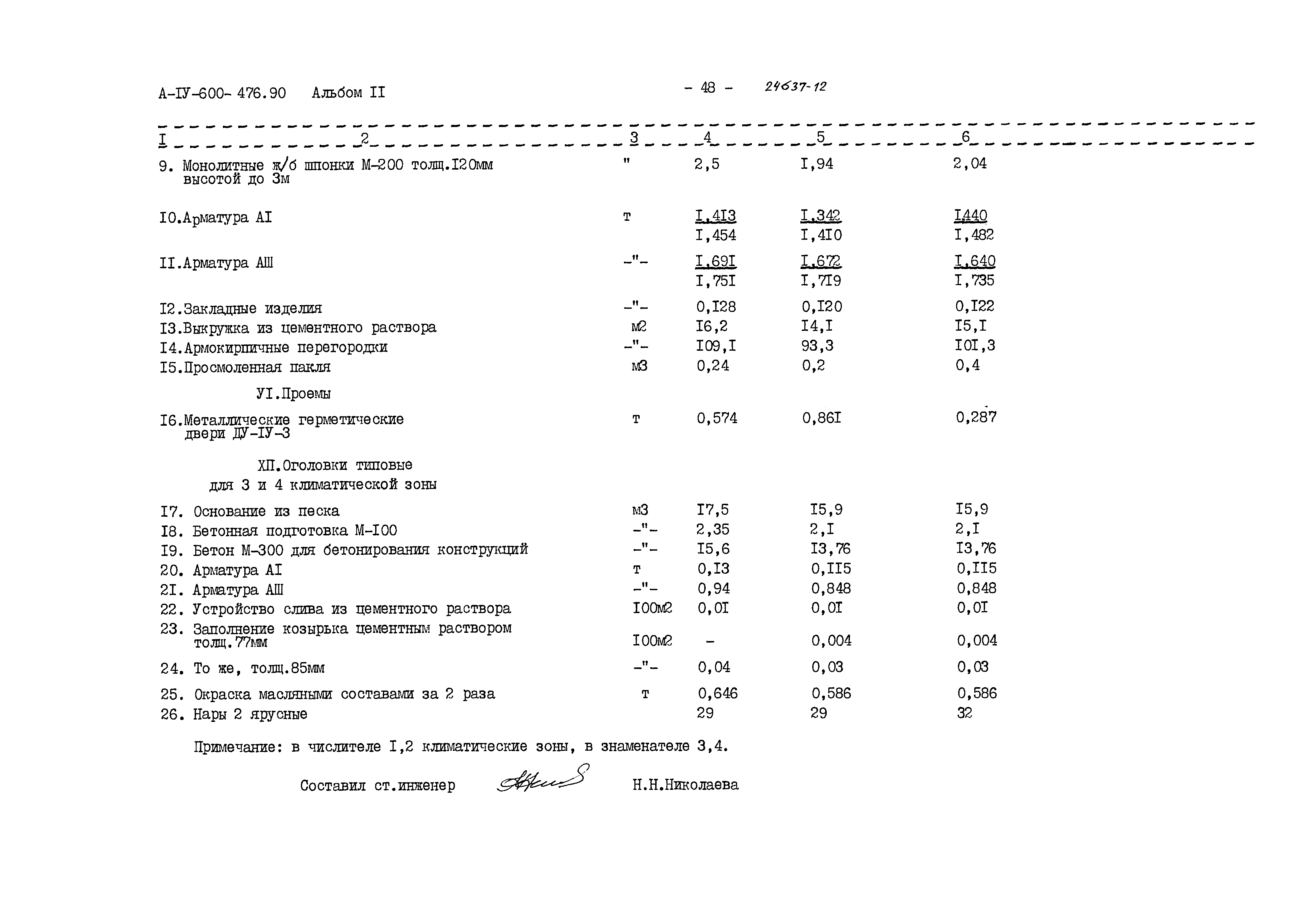 Типовой проект А-IV-600-476.90
