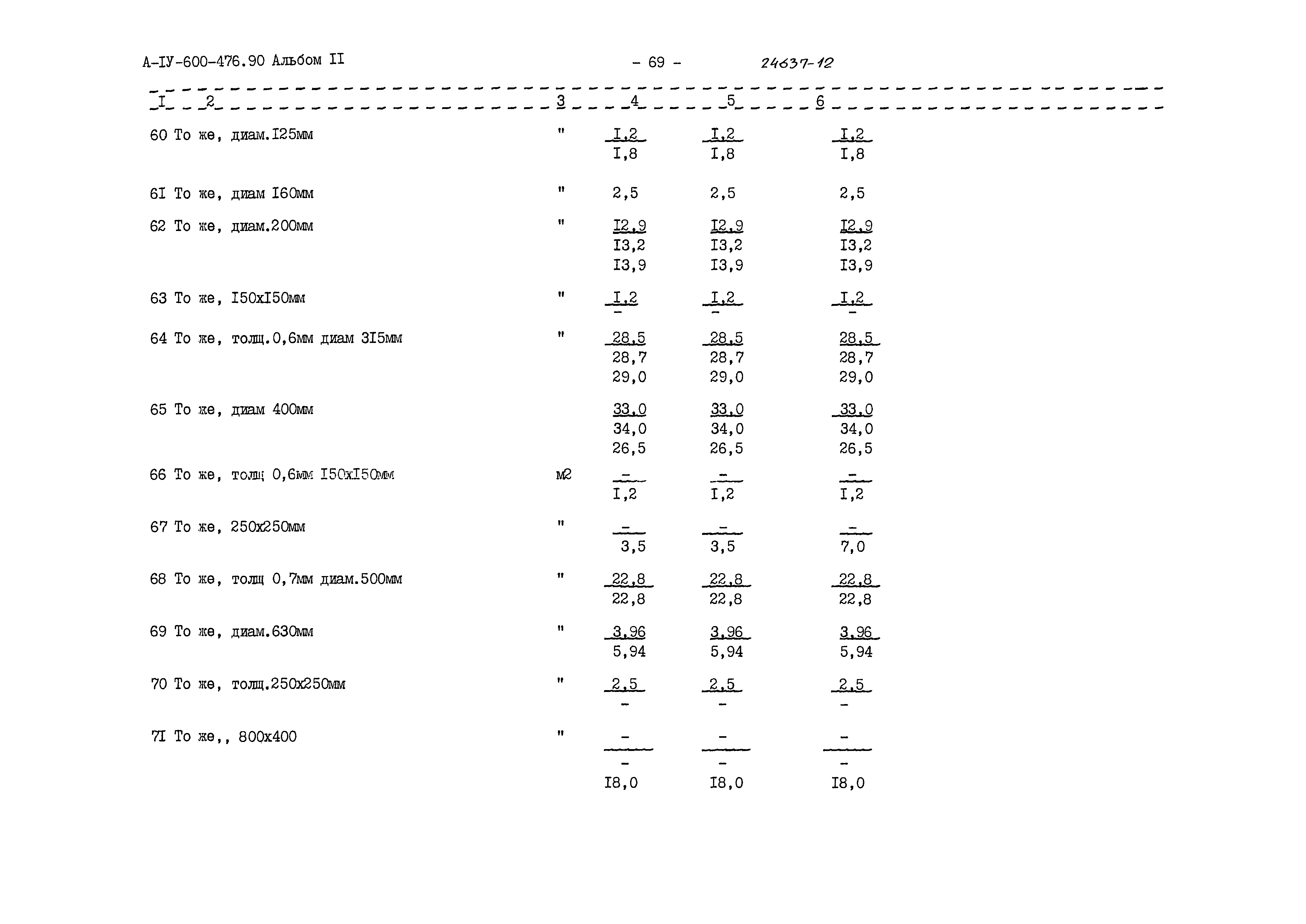 Типовой проект А-IV-600-476.90