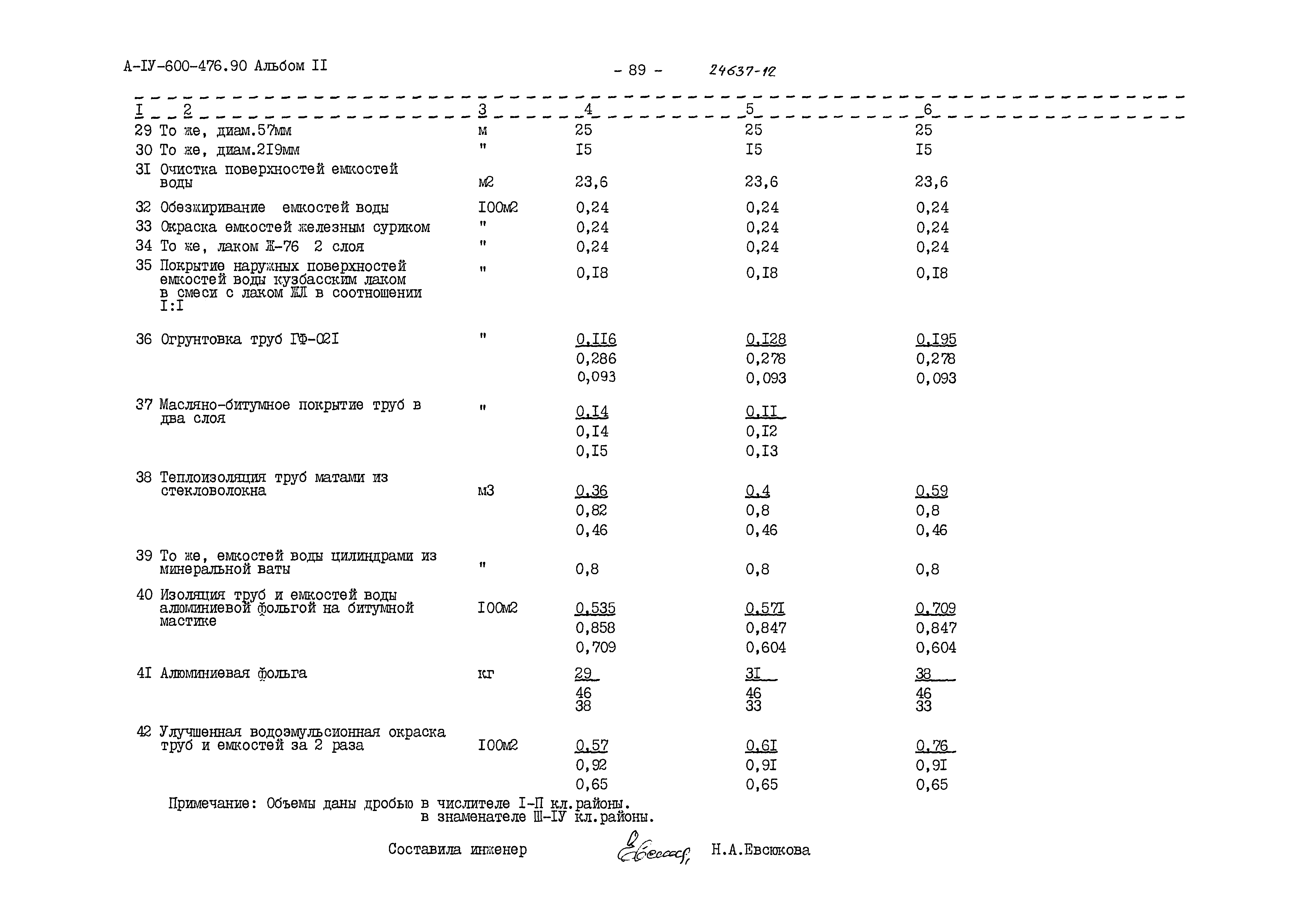 Типовой проект А-IV-600-476.90