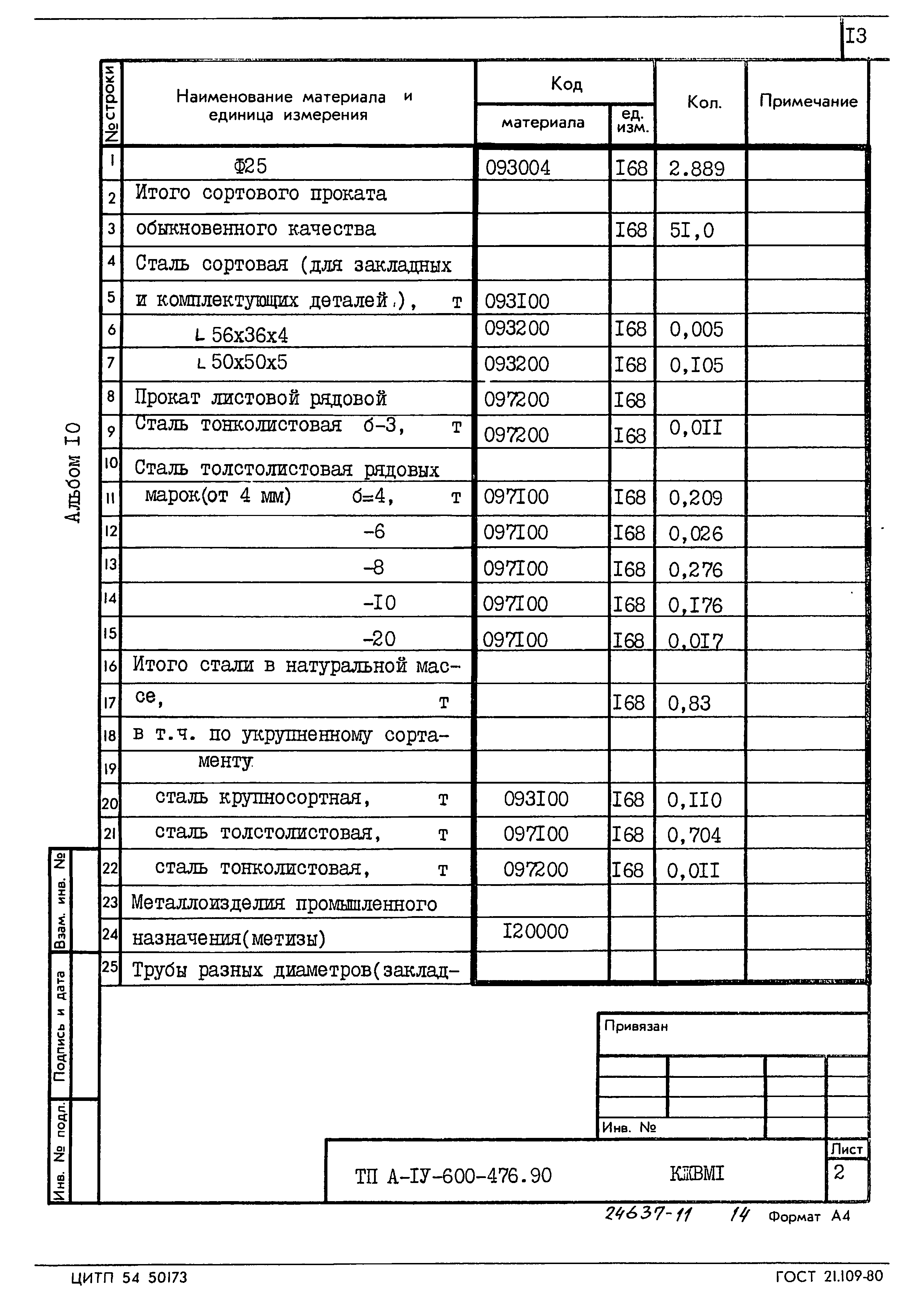 Типовой проект А-IV-600-476.90