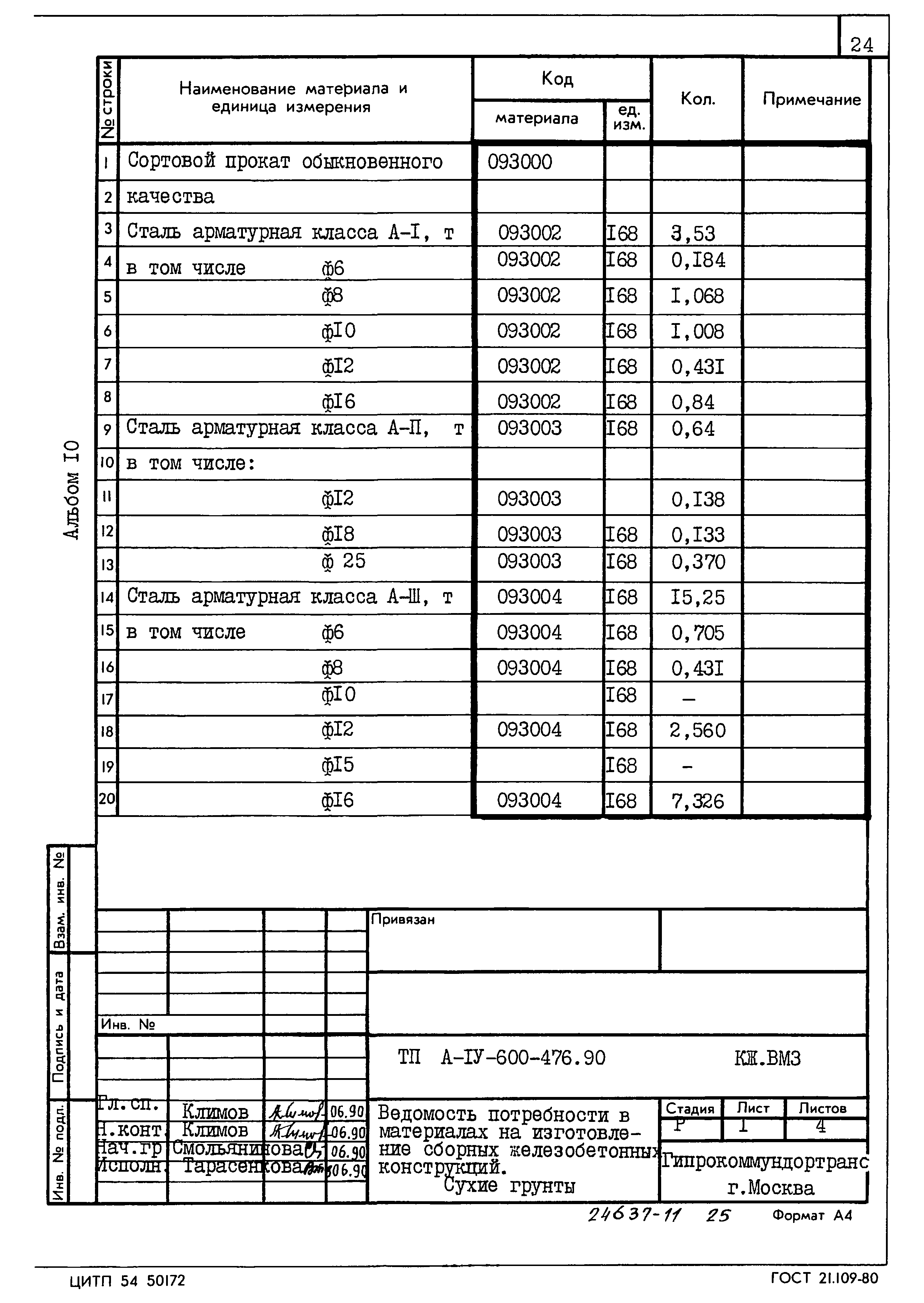 Типовой проект А-IV-600-476.90