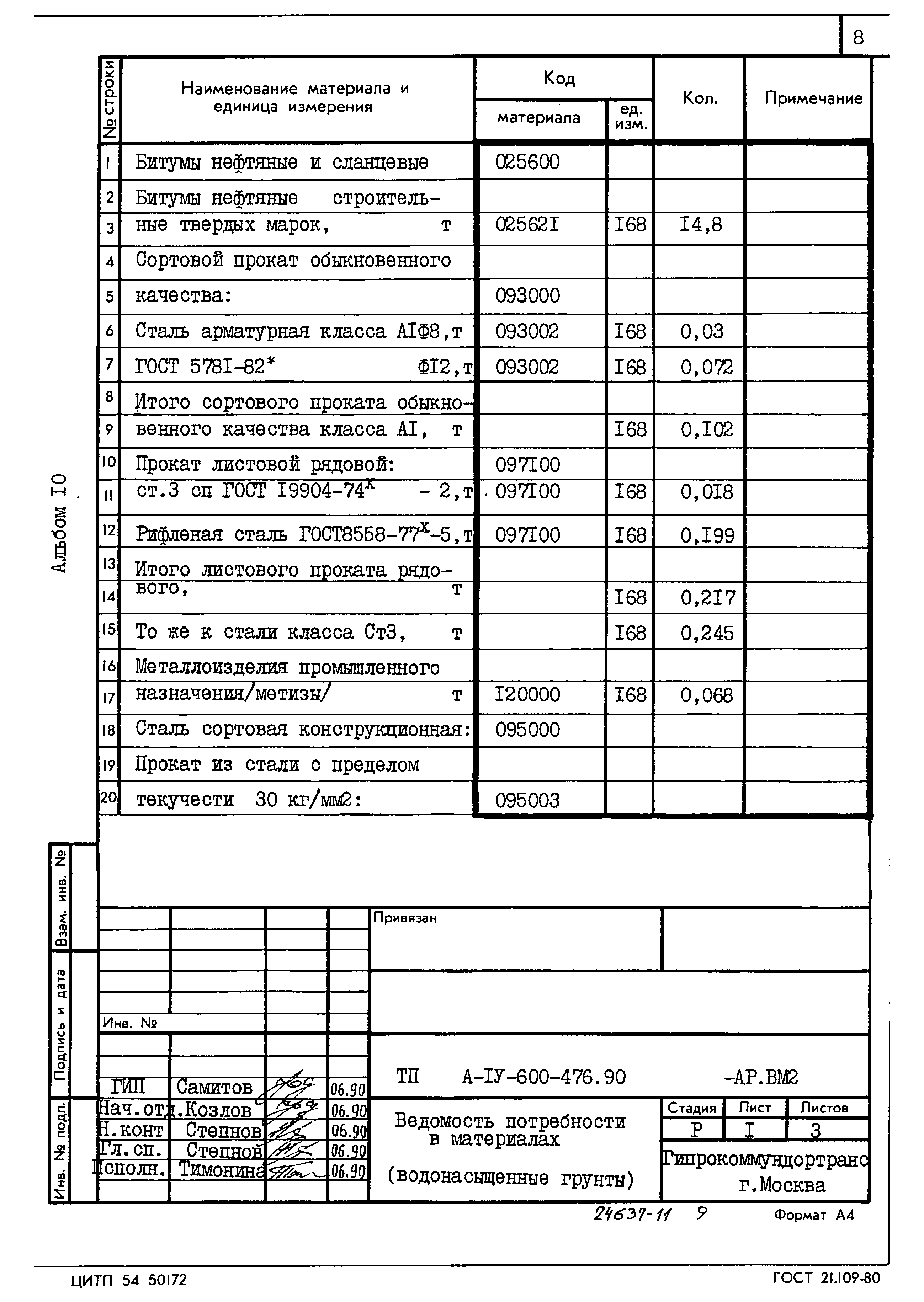 Типовой проект А-IV-600-476.90