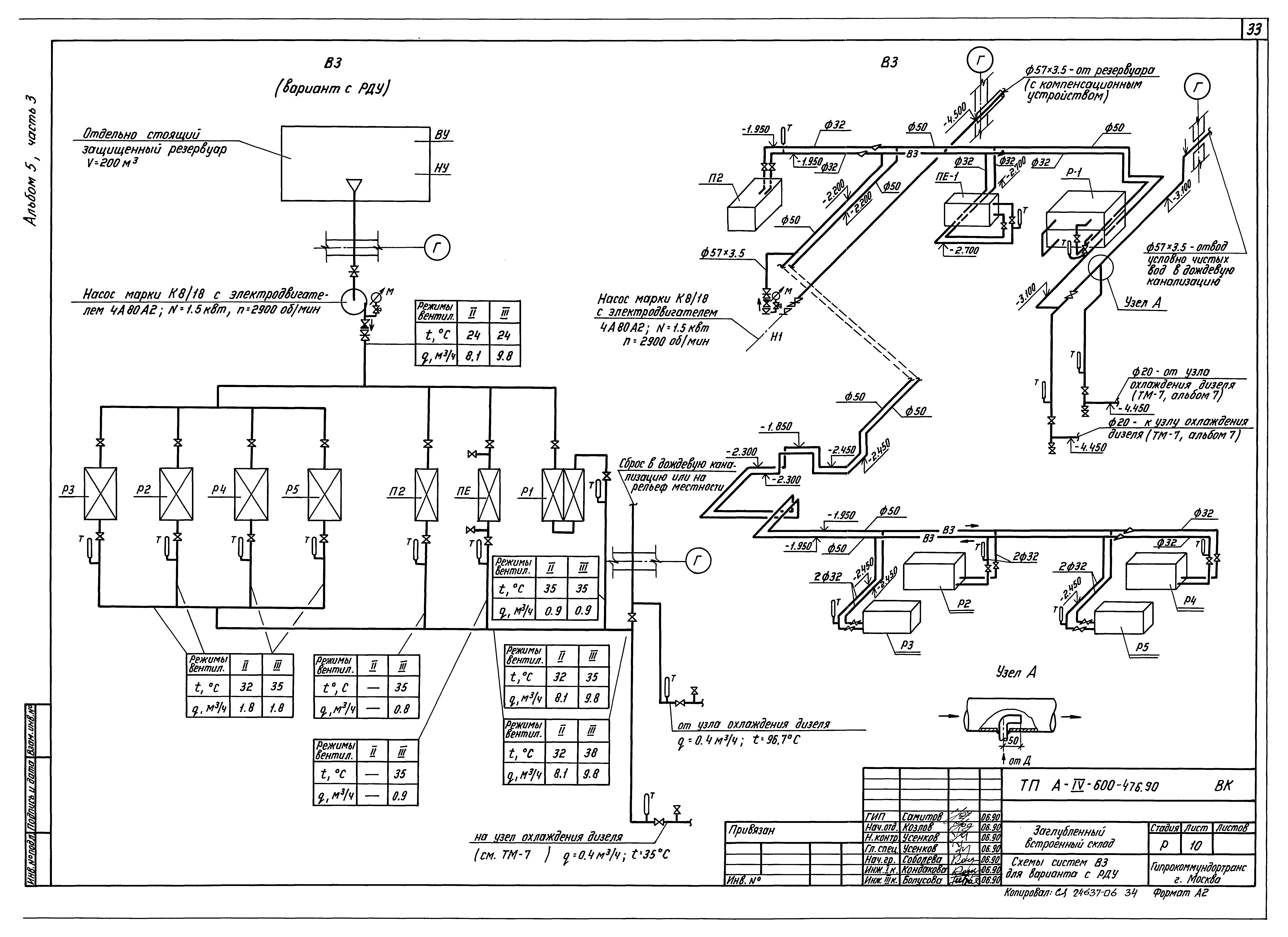 Типовой проект А-IV-600-476.90