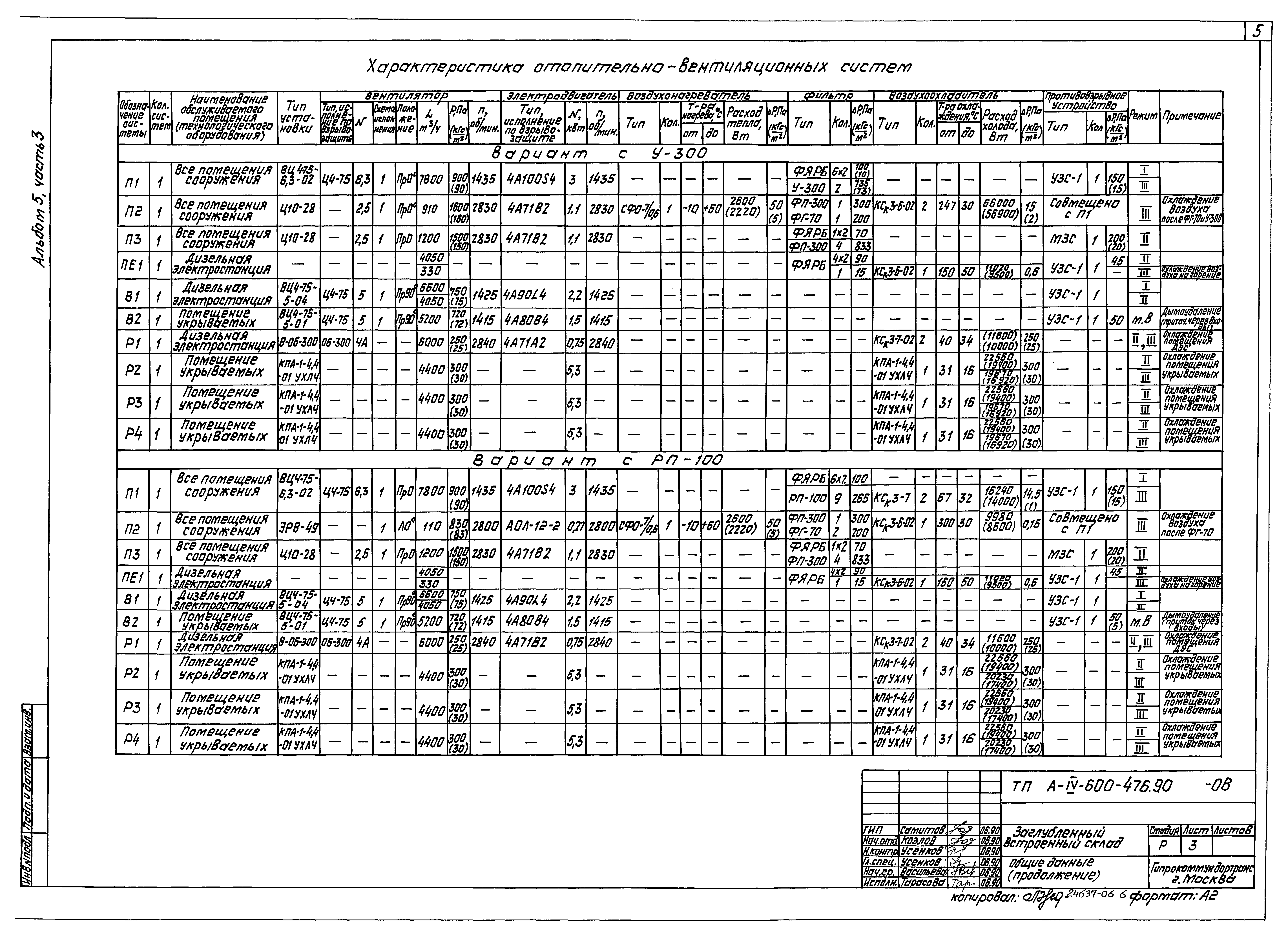 Типовой проект А-IV-600-476.90