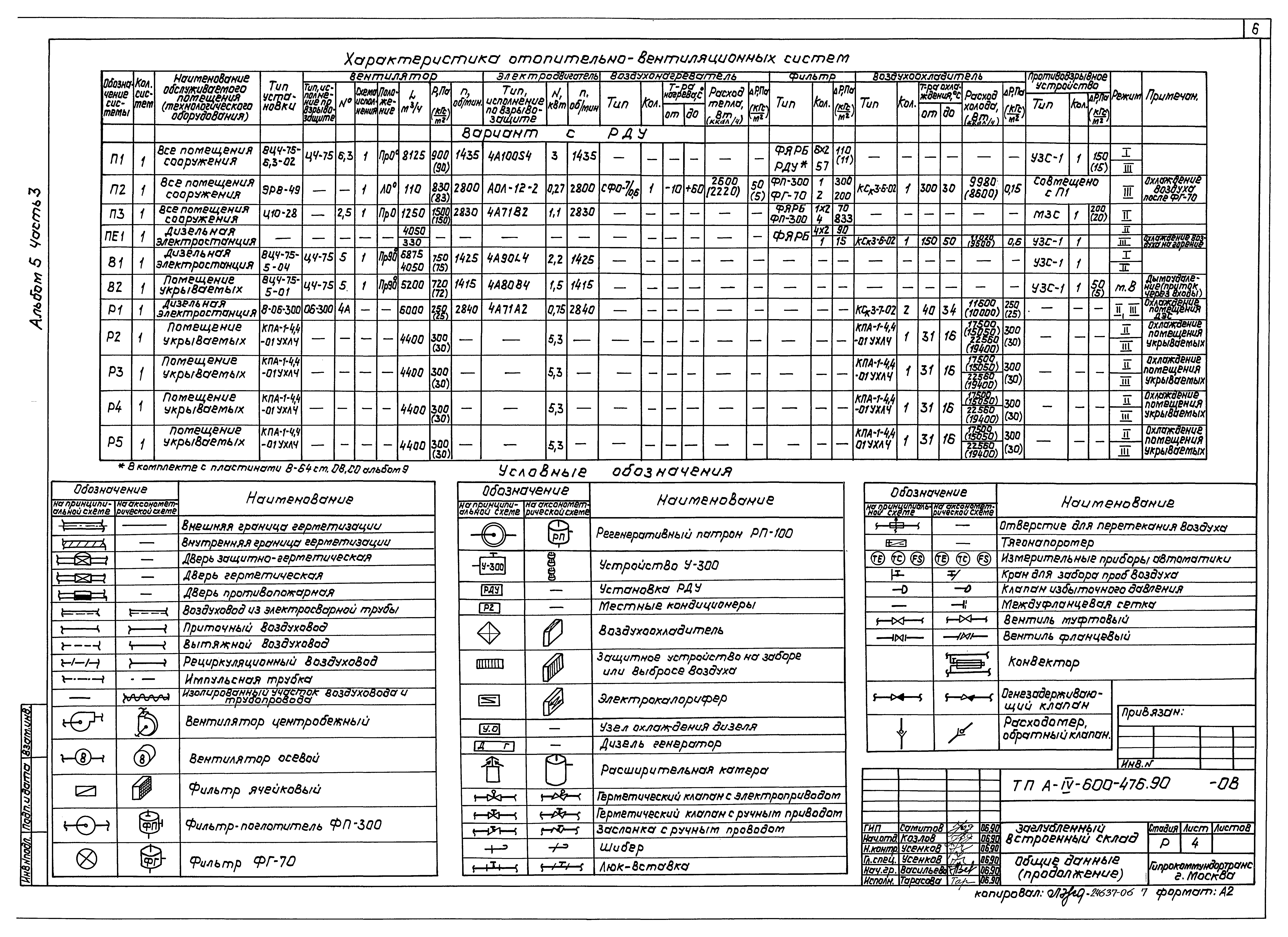 Типовой проект А-IV-600-476.90
