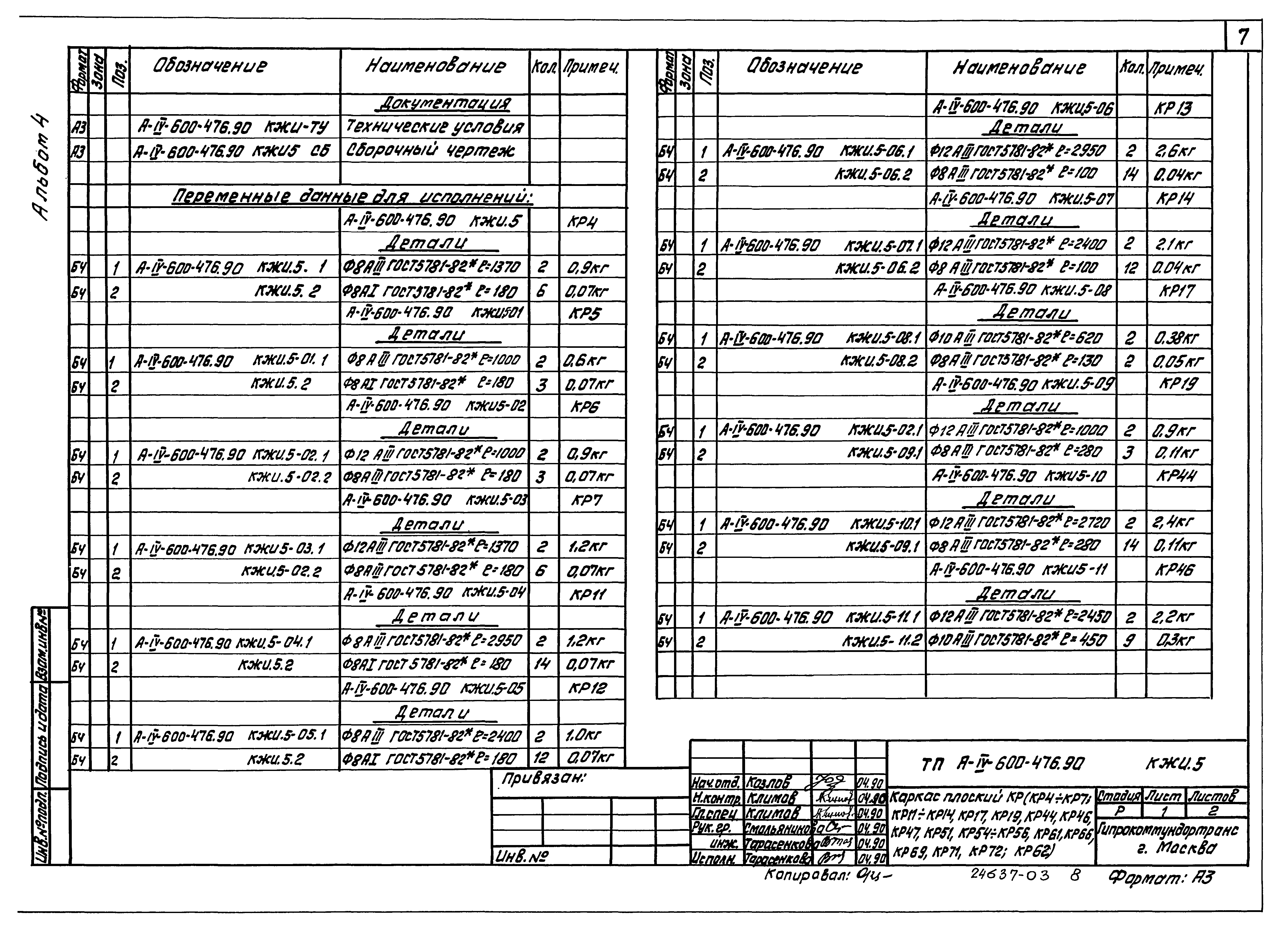Типовой проект А-IV-600-476.90