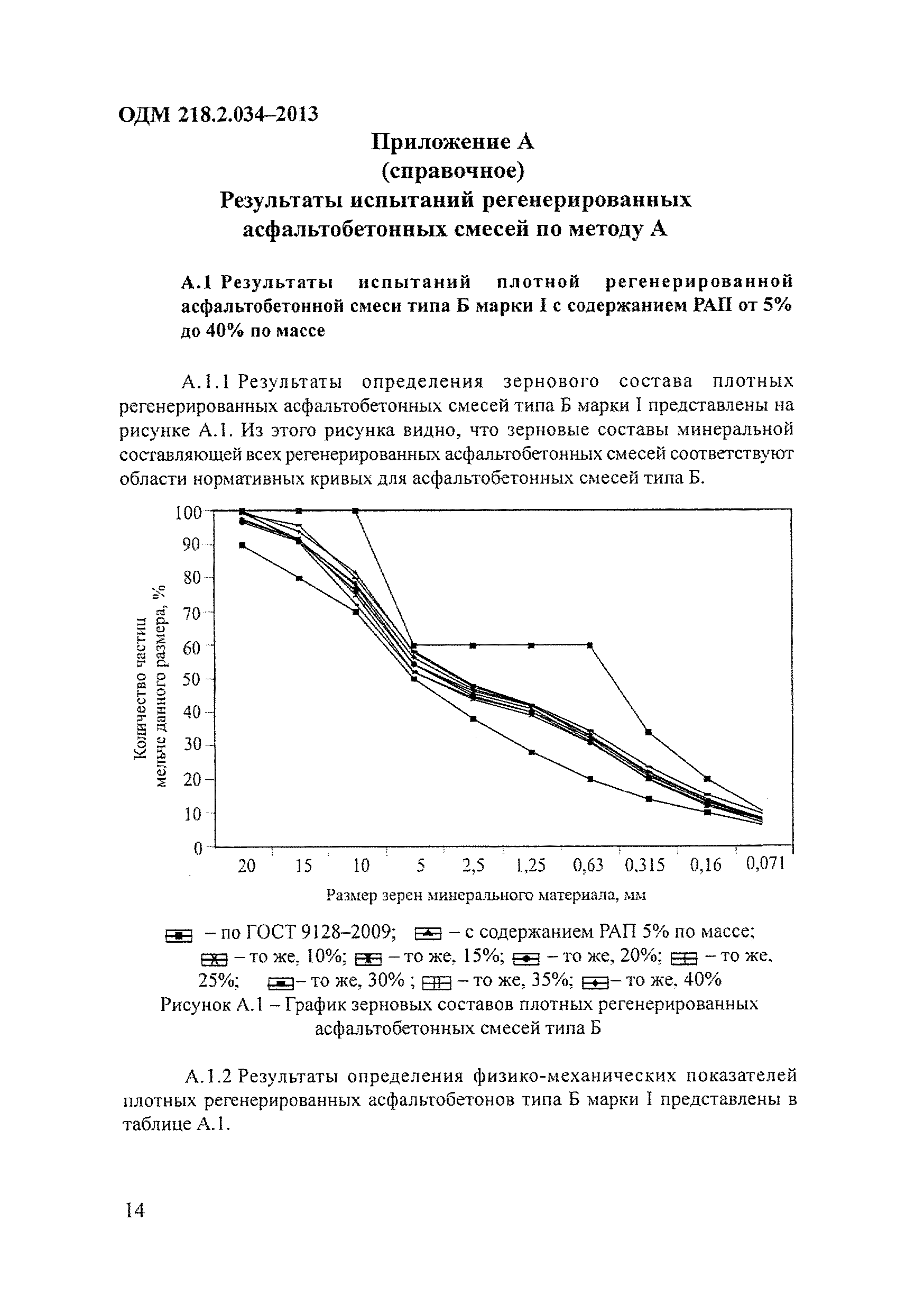 ОДМ 218.2.034-2013