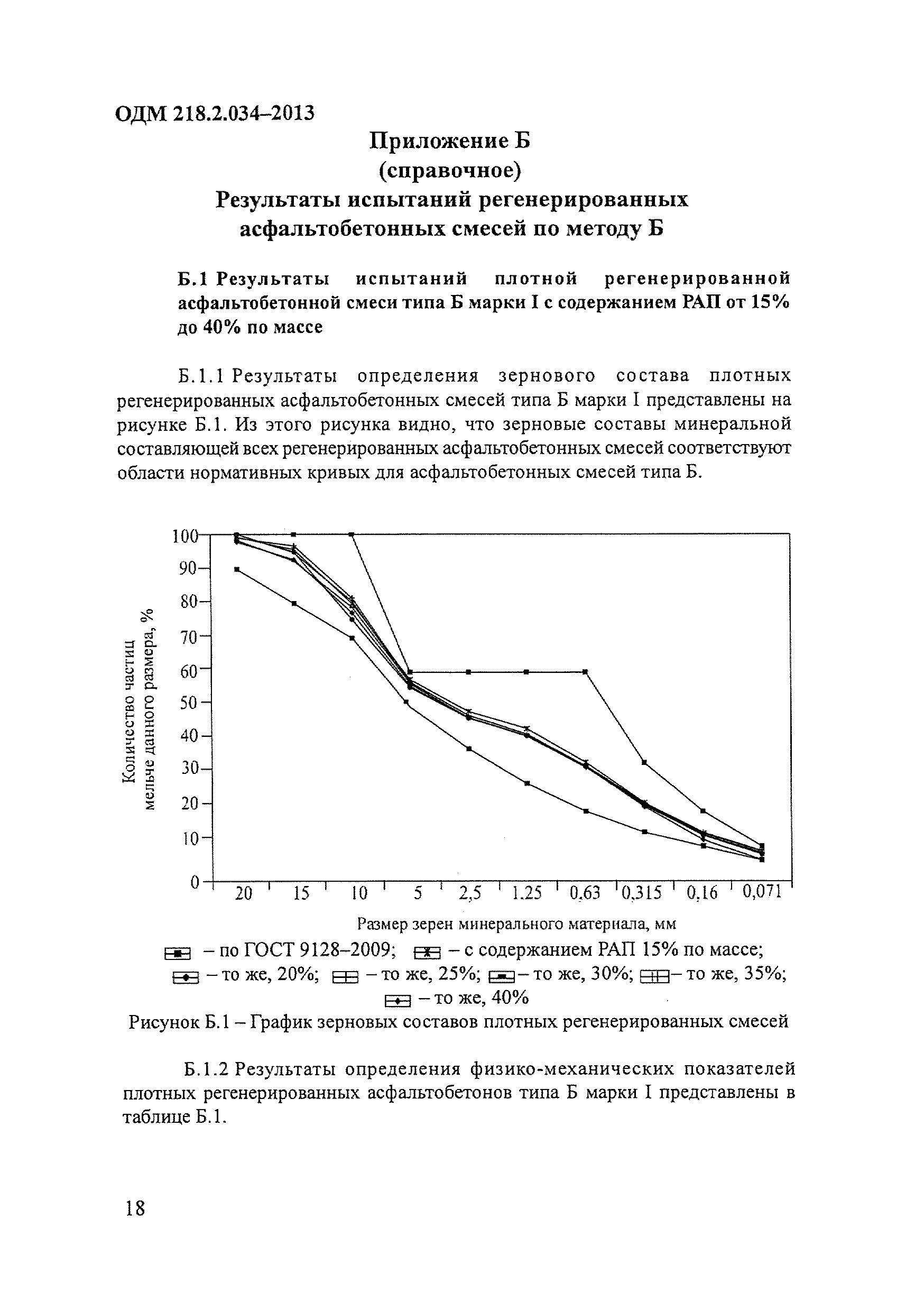 ОДМ 218.2.034-2013