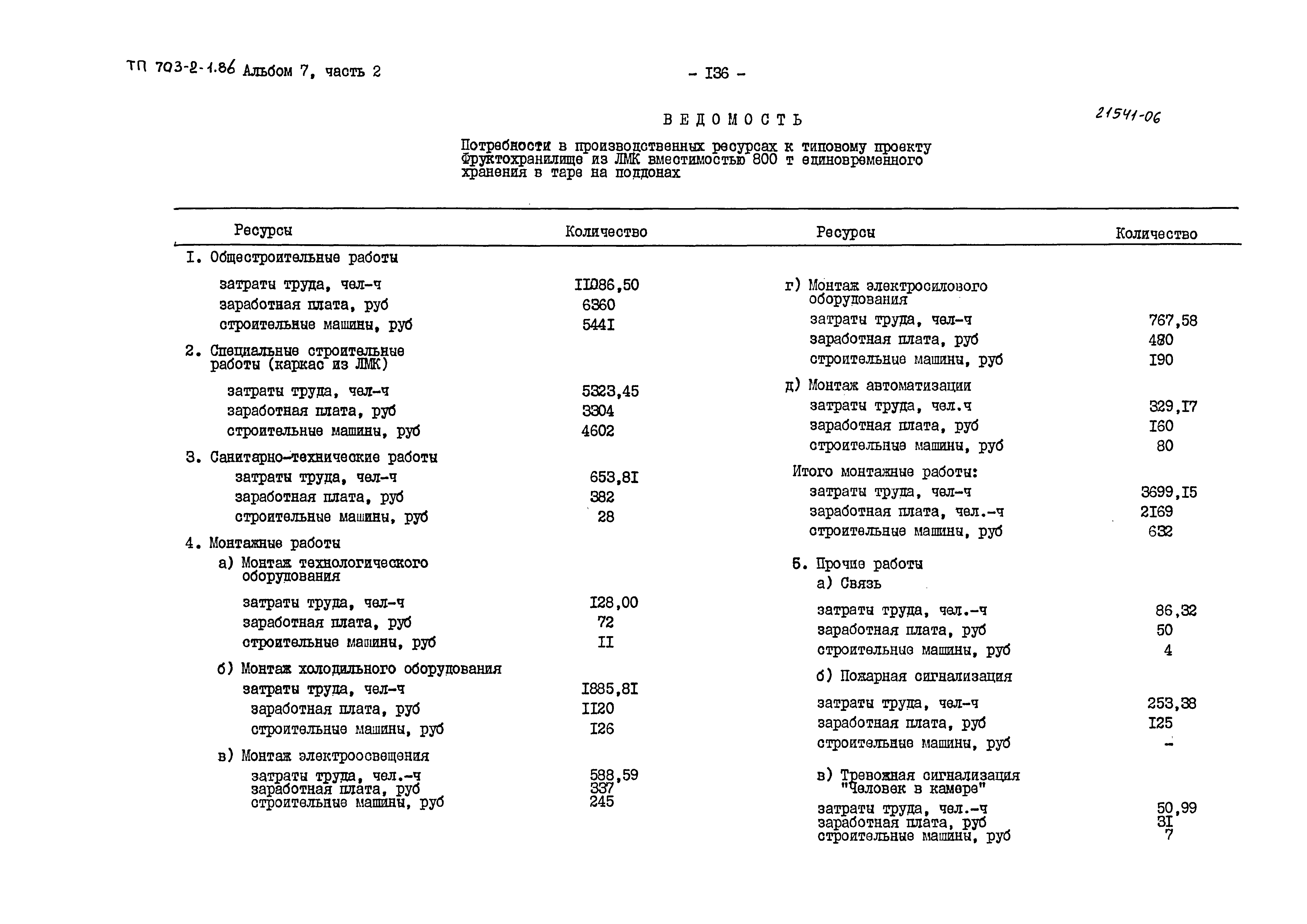 Типовой проект 703-2-1.86